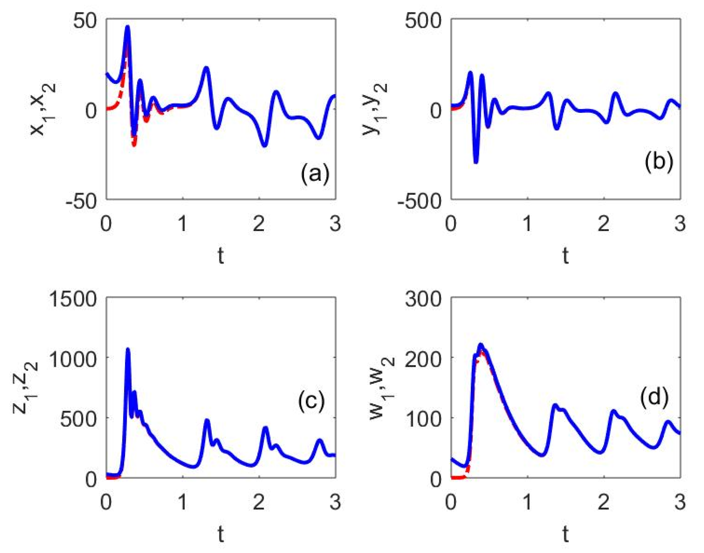 Fractalfract 05 00128 g010 550