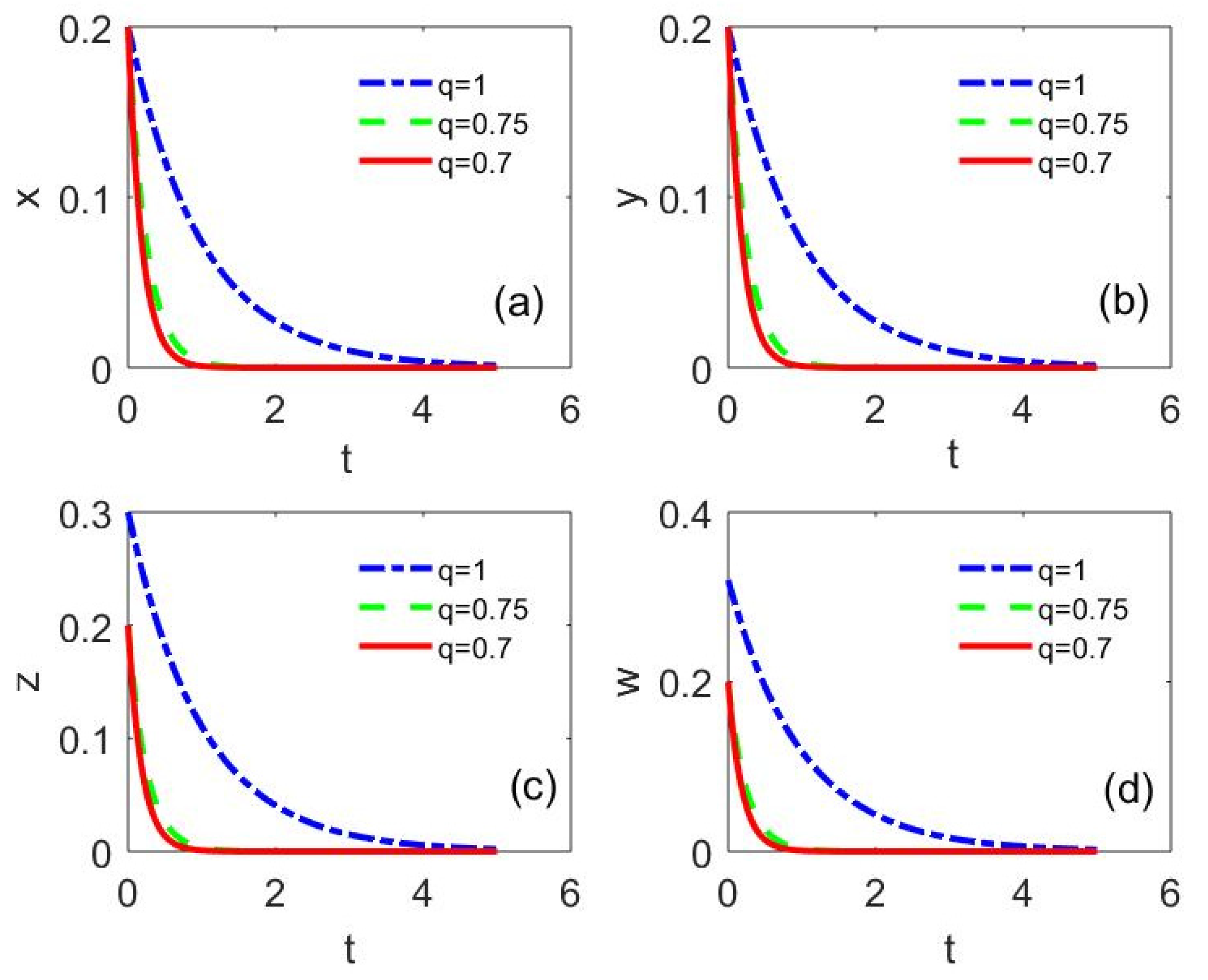 Fractalfract 05 00128 g011 550