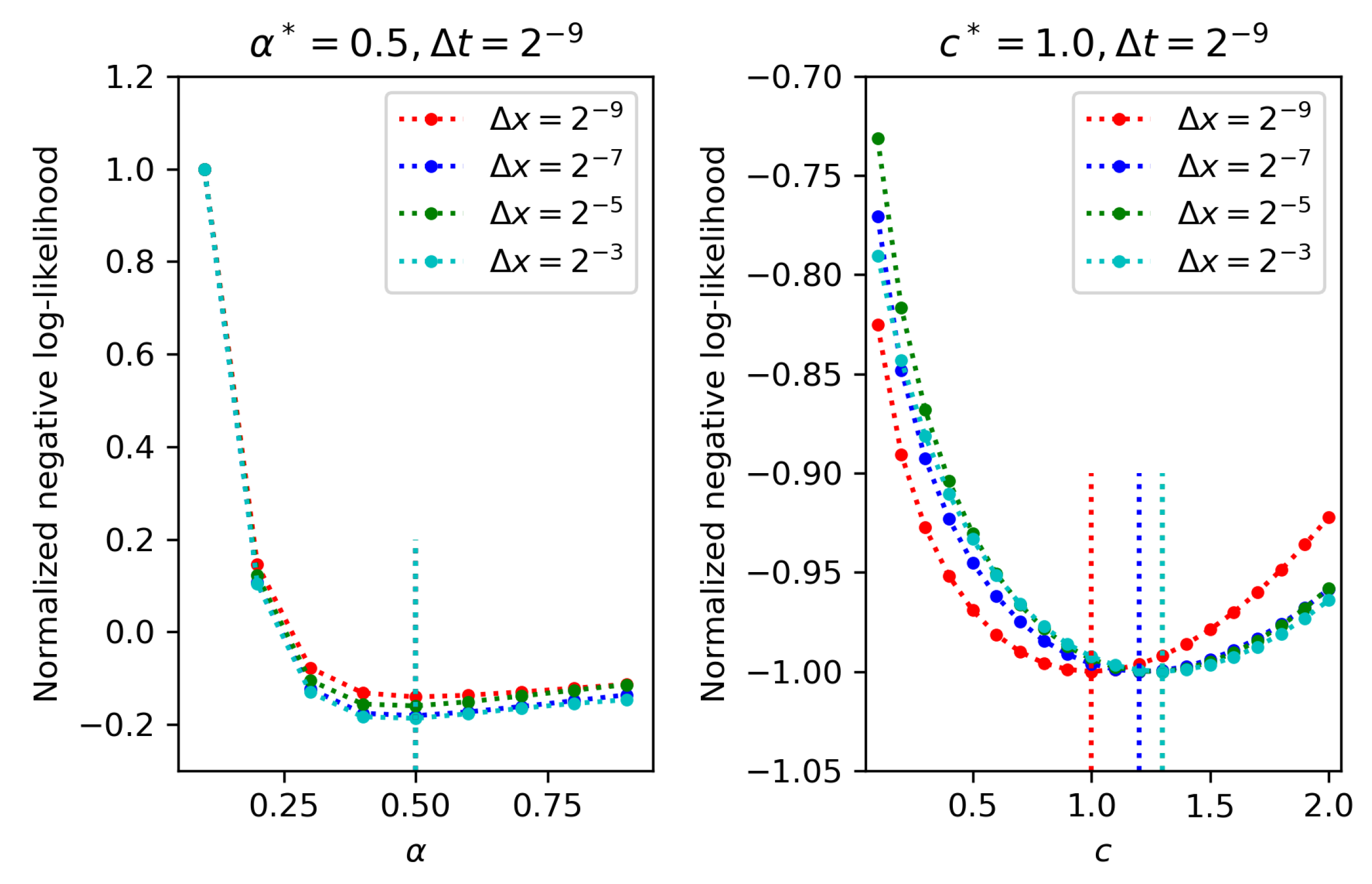 Fractalfract 05 00129 g003 550