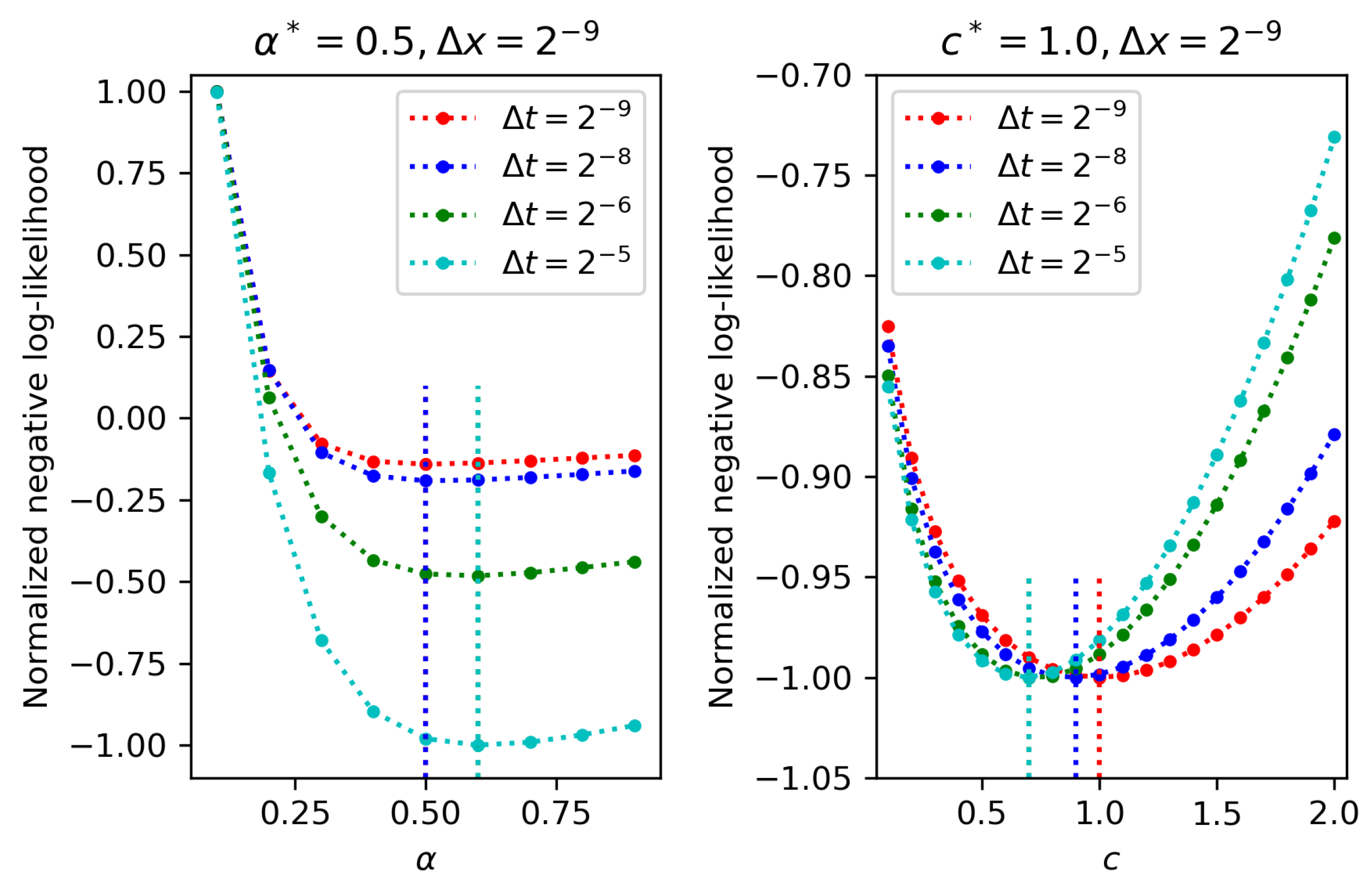 Fractalfract 05 00129 g004 550