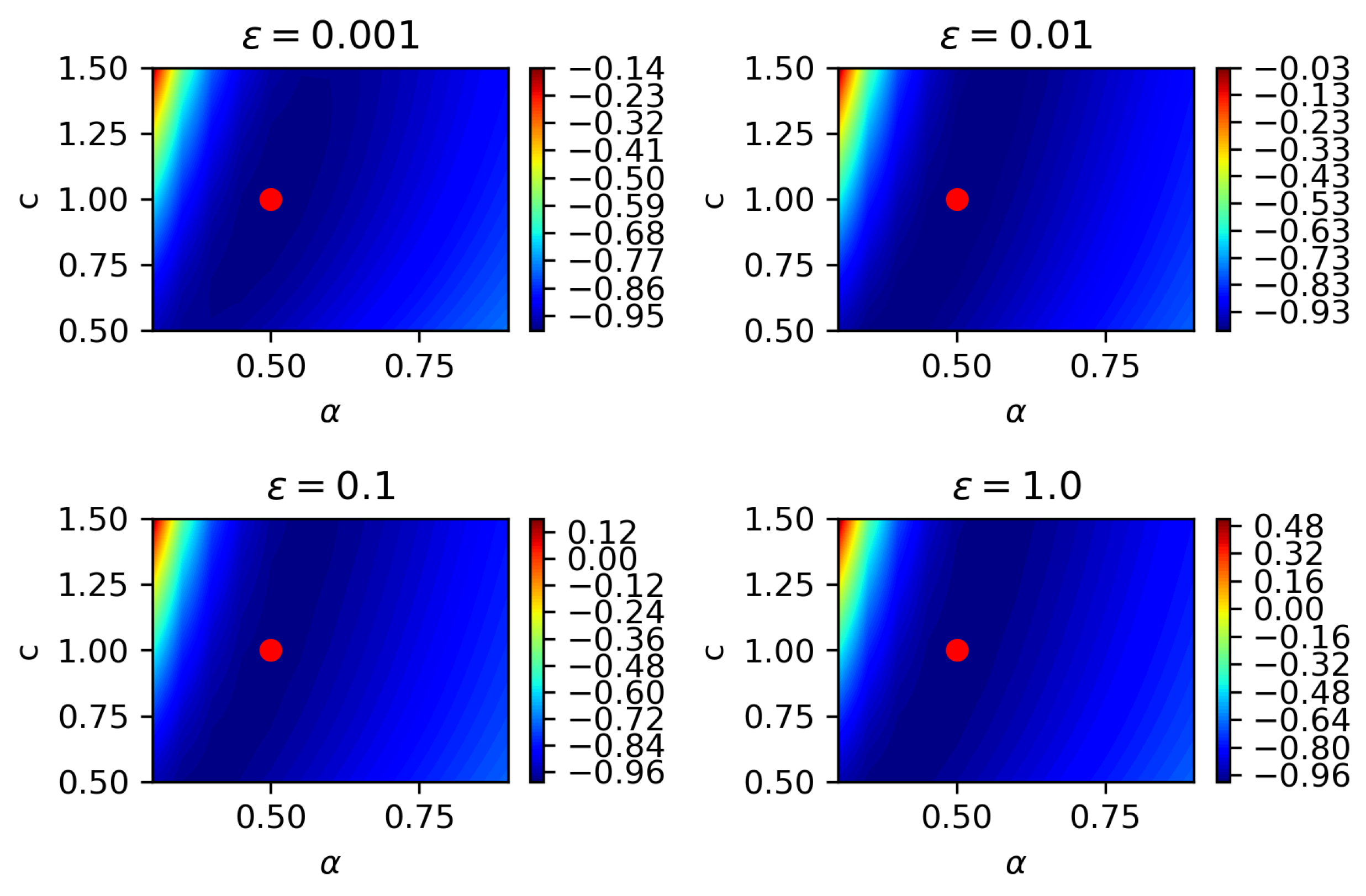 Fractalfract 05 00129 g009 550
