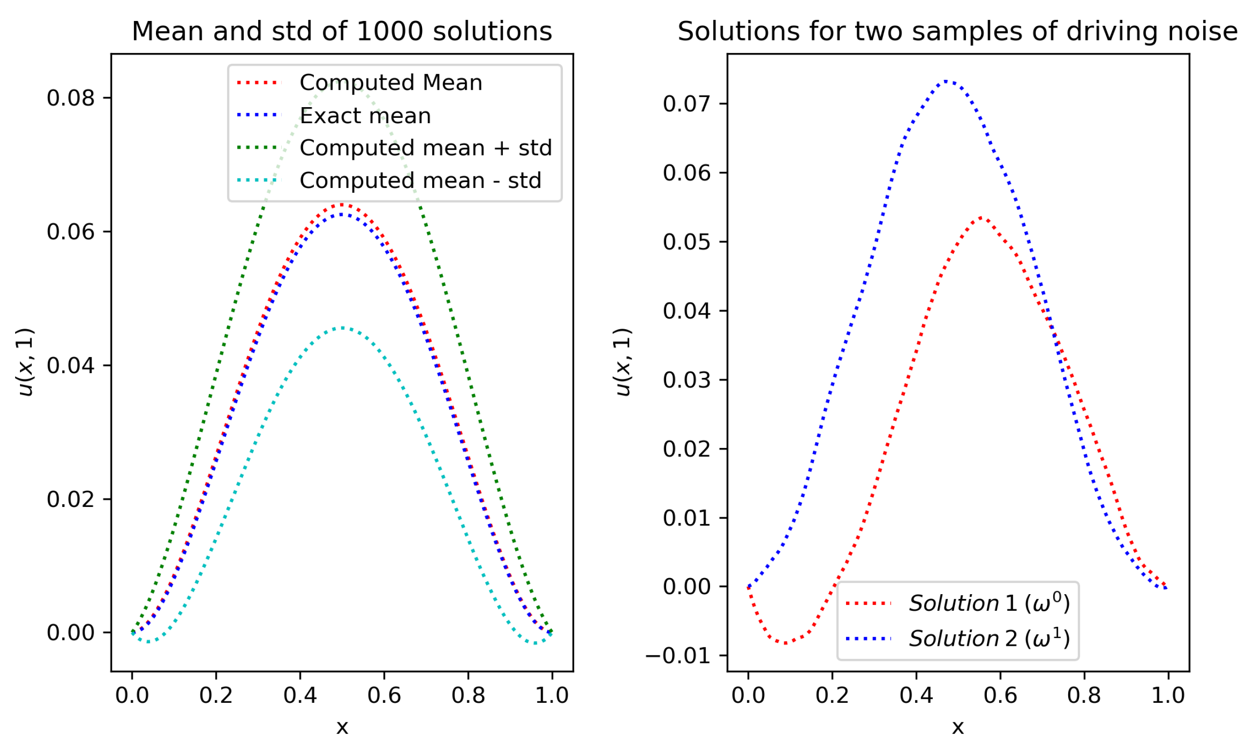 Fractalfract 05 00129 g0a2 550