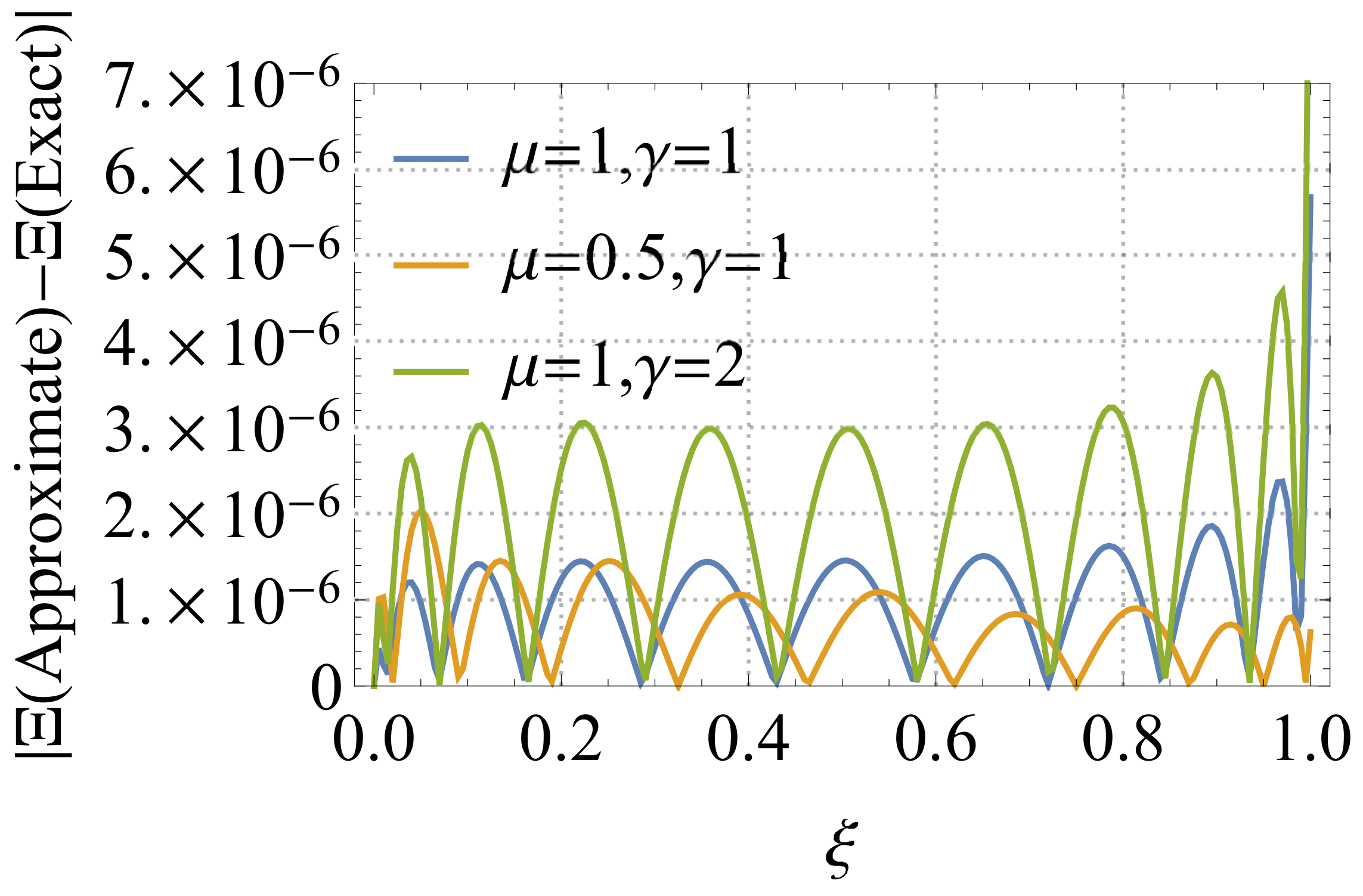 Fractalfract 05 00131 g002