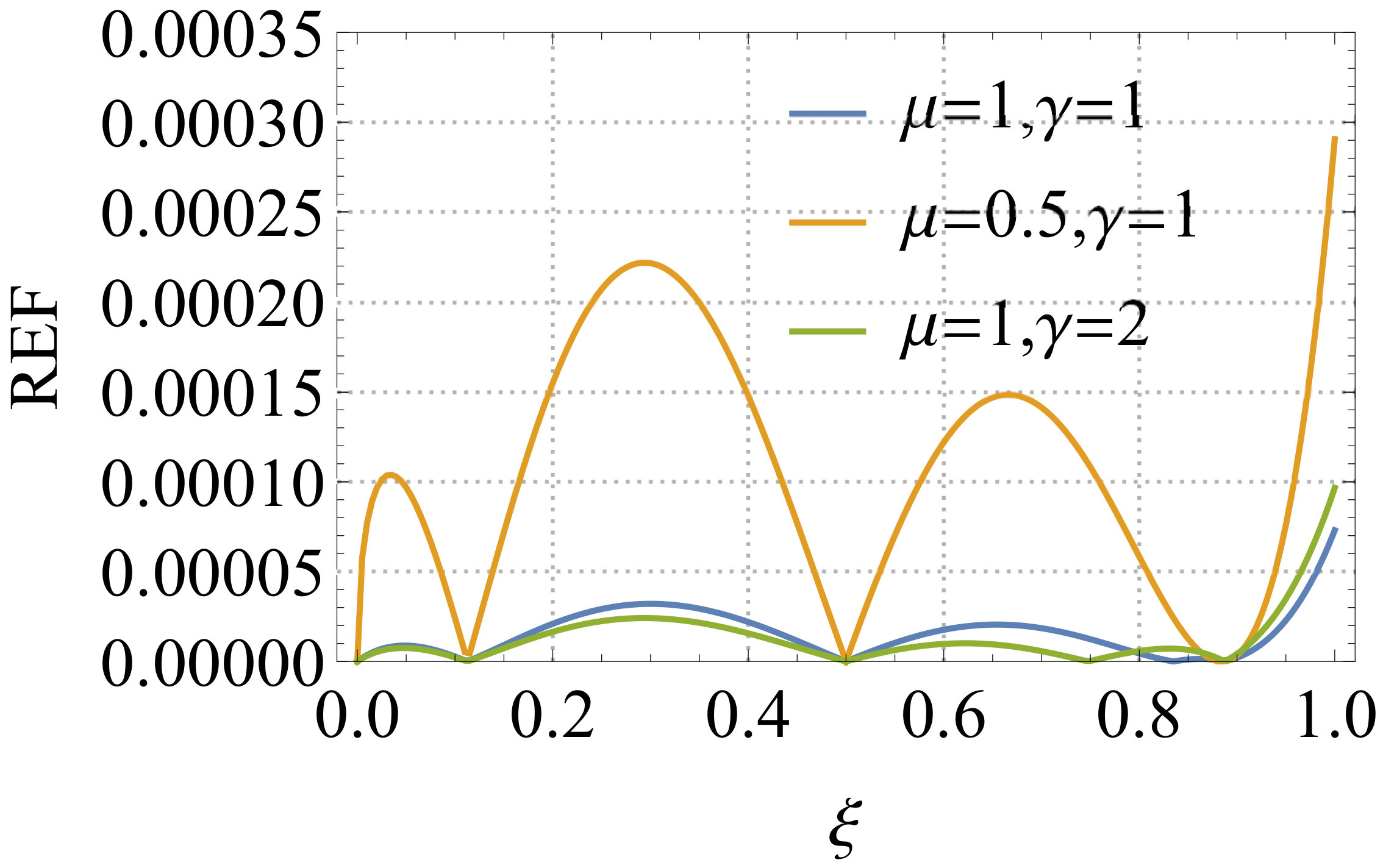 Fractalfract 05 00131 g006