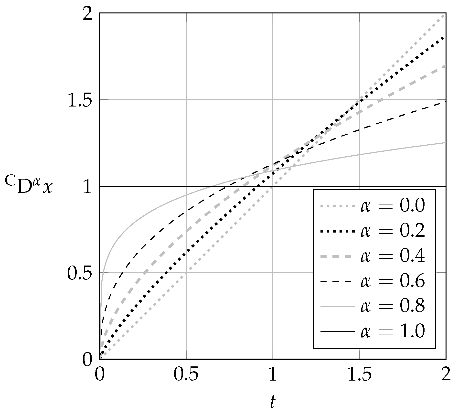 Fractalfract 05 00132 g001