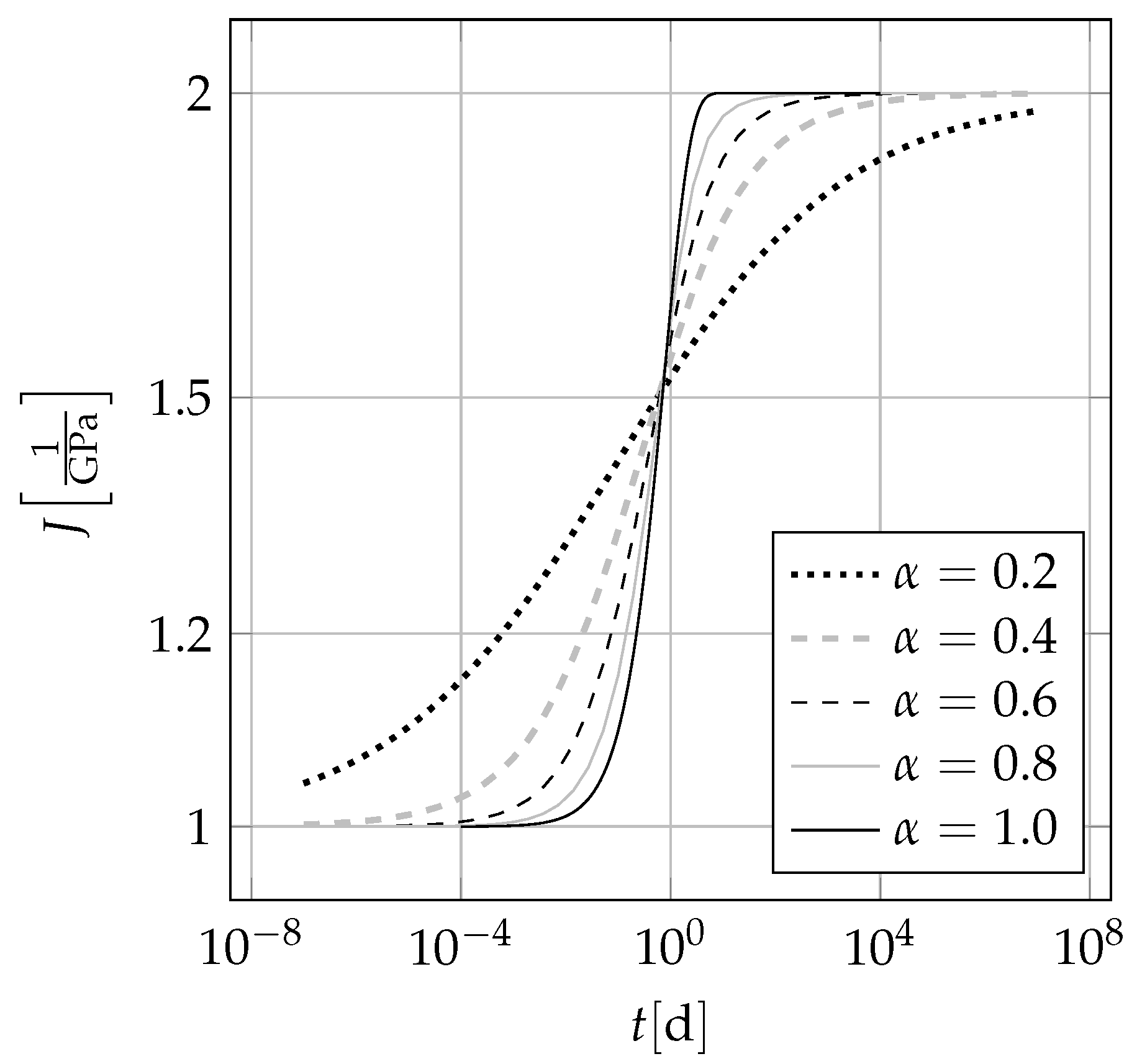 Fractalfract 05 00132 g005