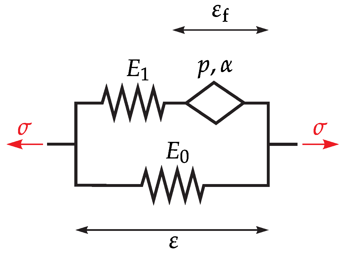 Fractalfract 05 00132 g006