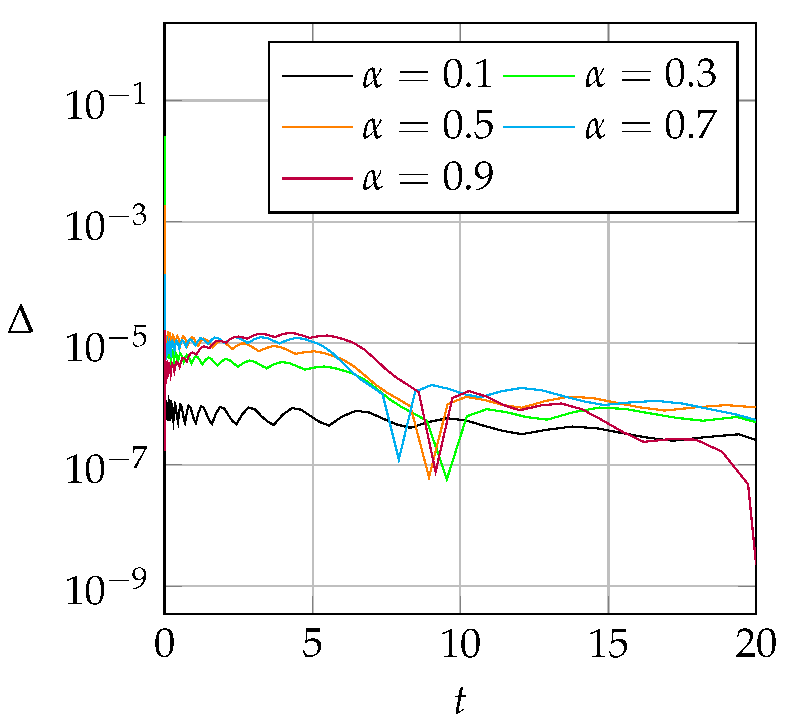 Fractalfract 05 00132 g008 550