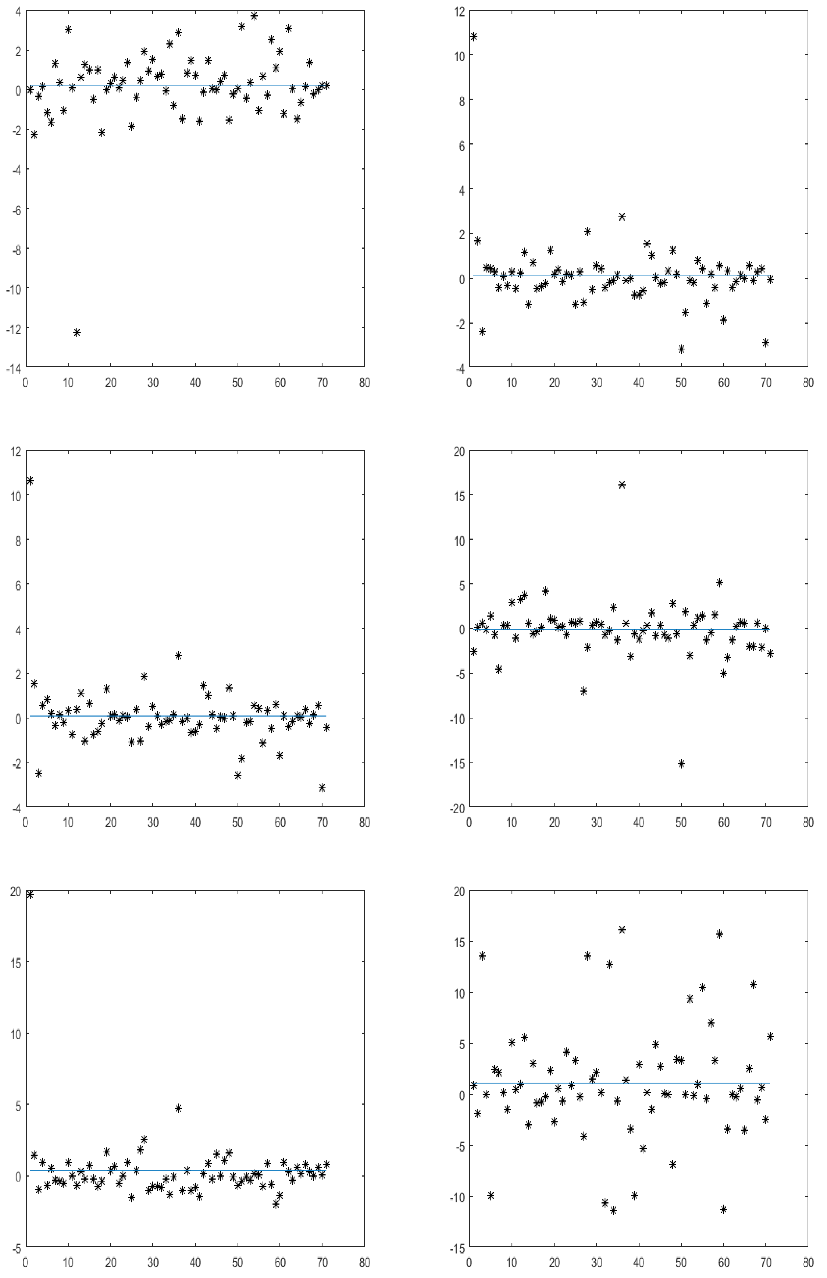 Fractalfract 05 00135 g004