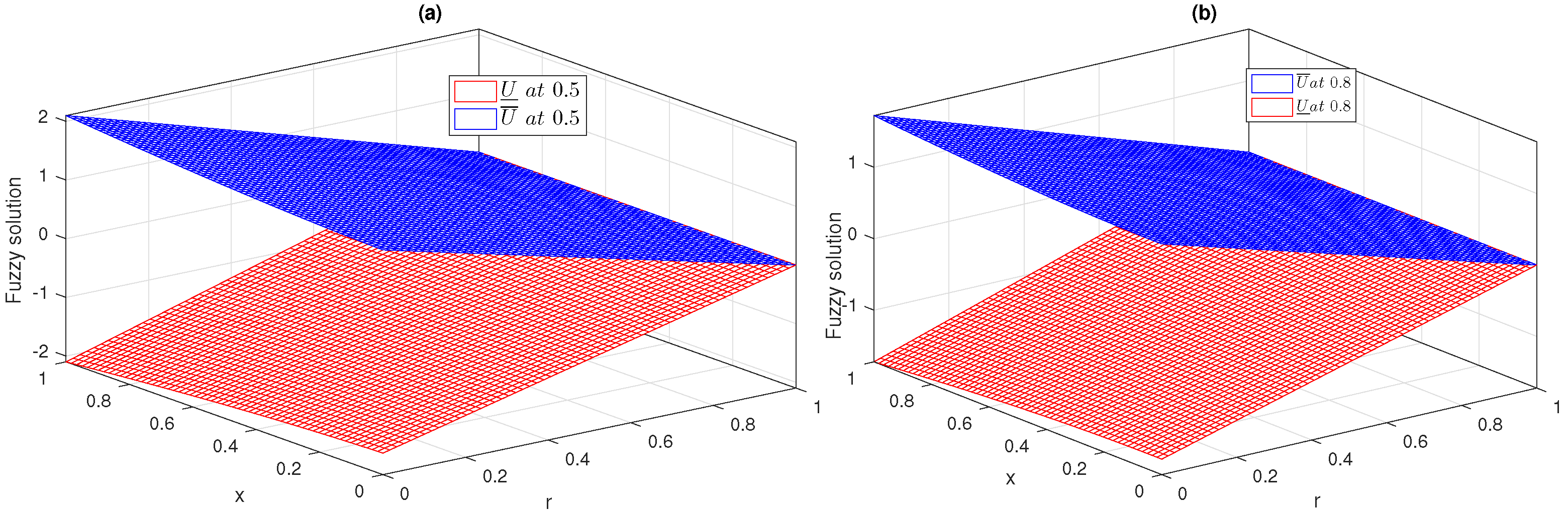 Fractalfract 05 00139 g001