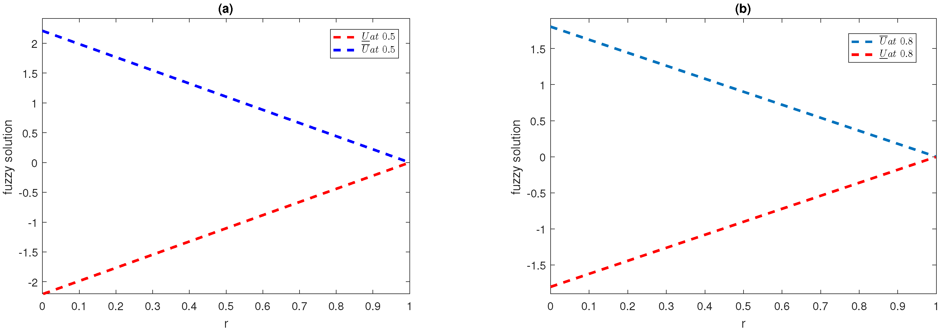 Fractalfract 05 00139 g002