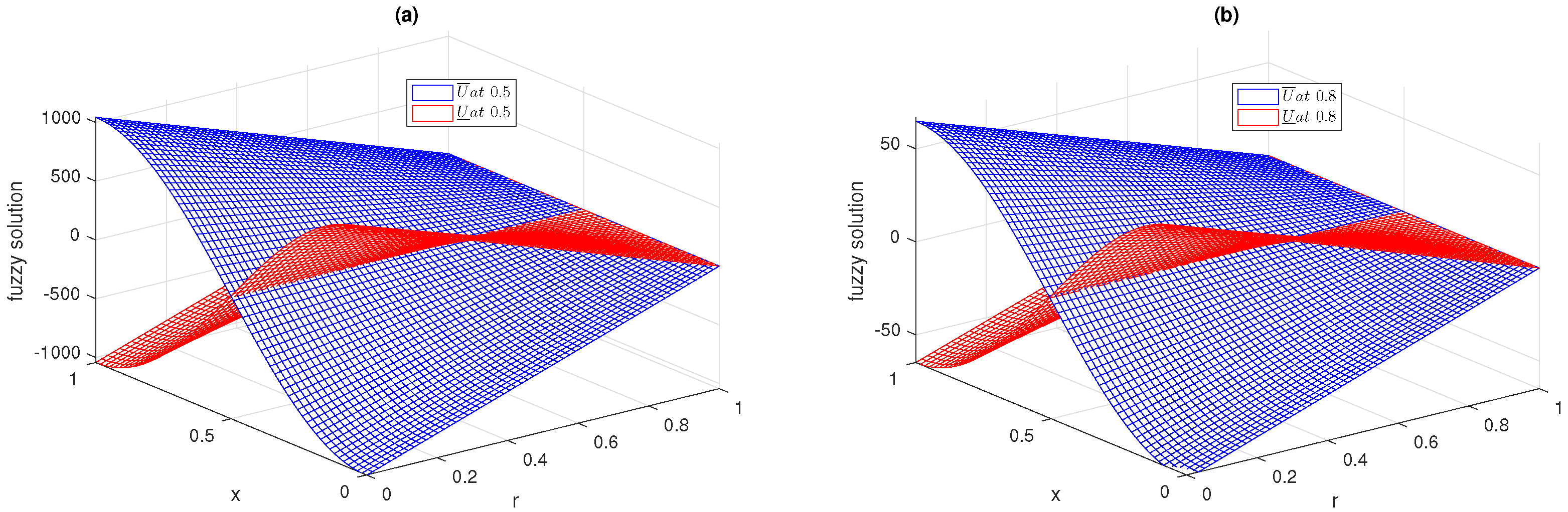 Fractalfract 05 00139 g003