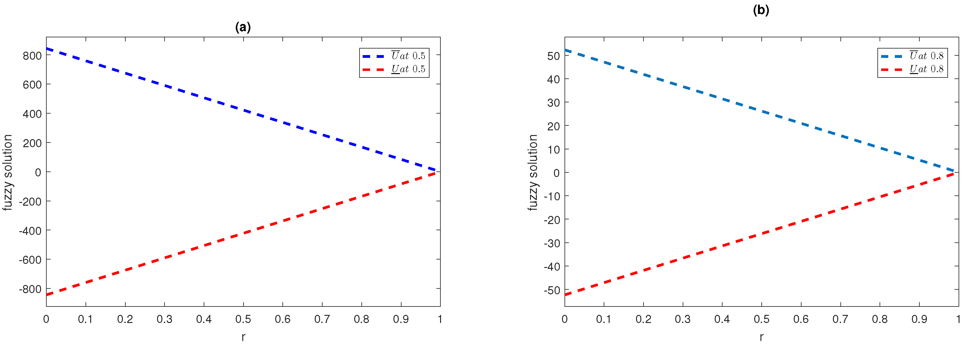 Fractalfract 05 00139 g004