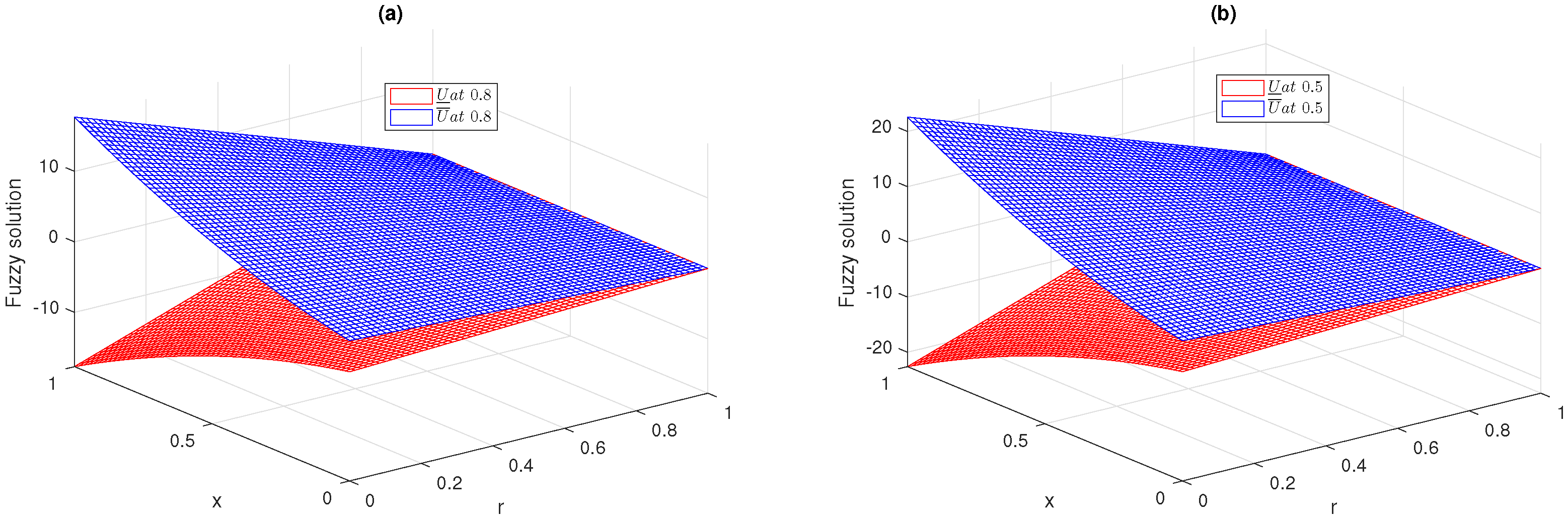 Fractalfract 05 00139 g005