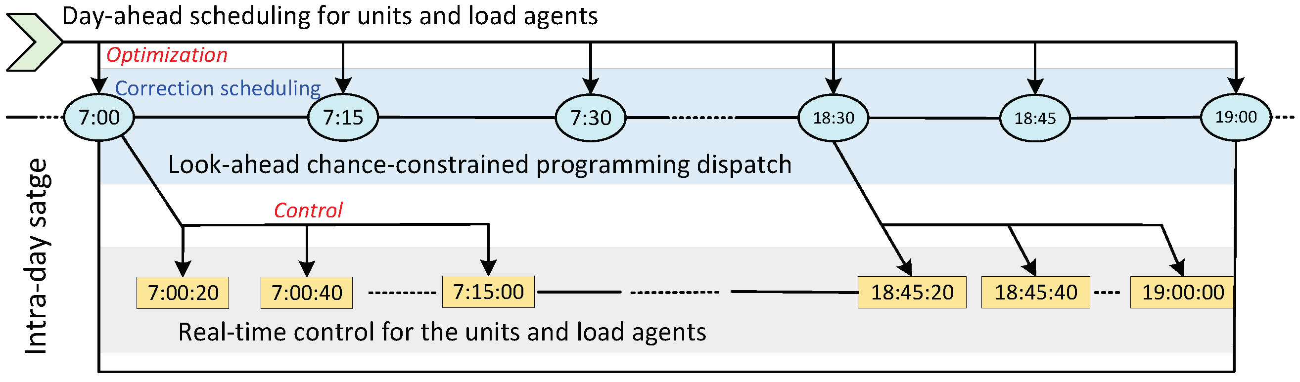 Fractalfract 05 00140 g005
