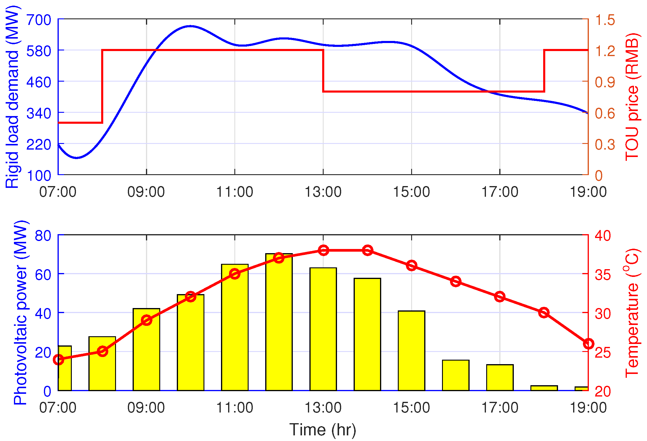 Fractalfract 05 00140 g006
