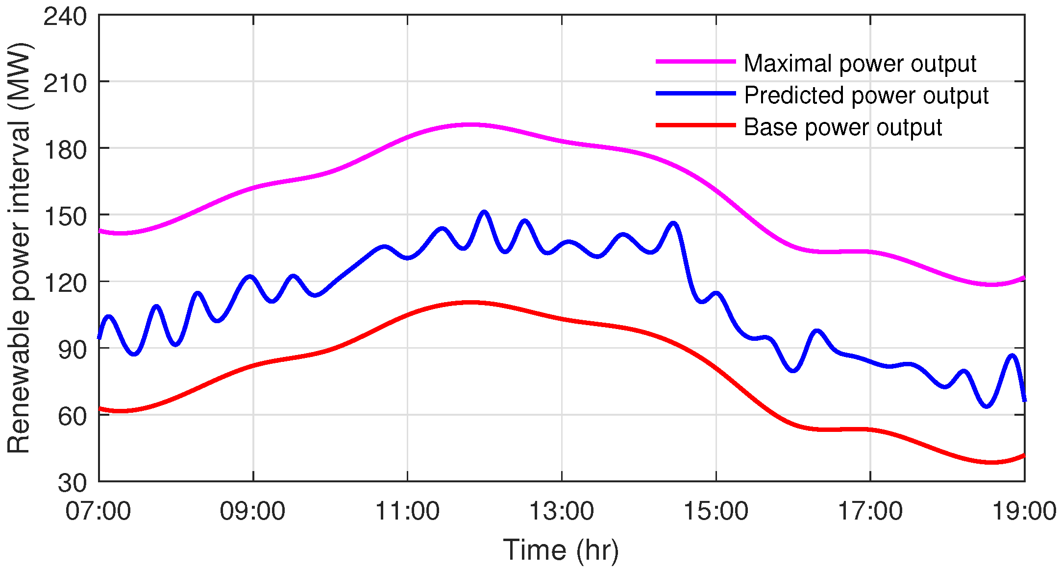 Fractalfract 05 00140 g007