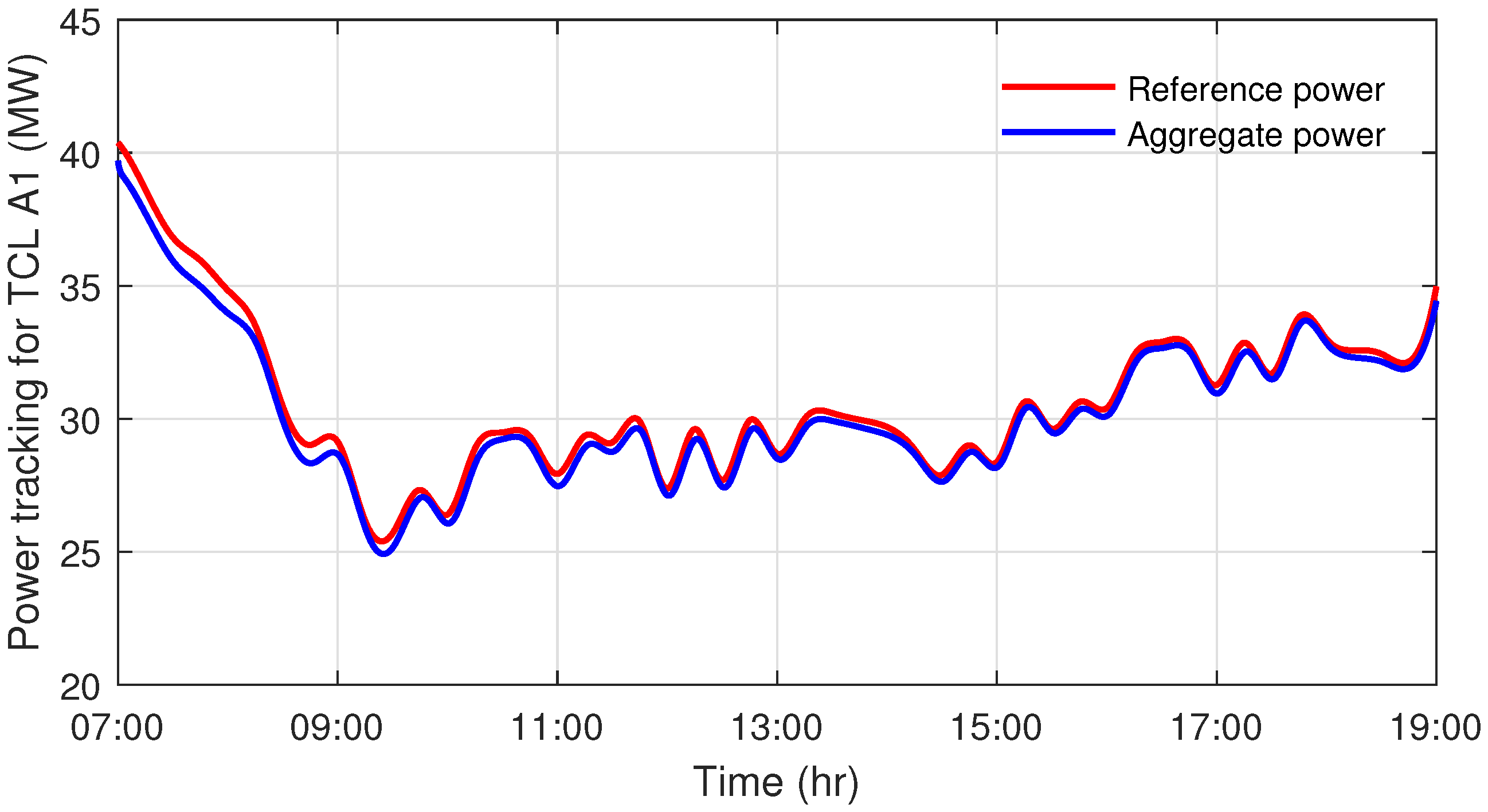 Fractalfract 05 00140 g010