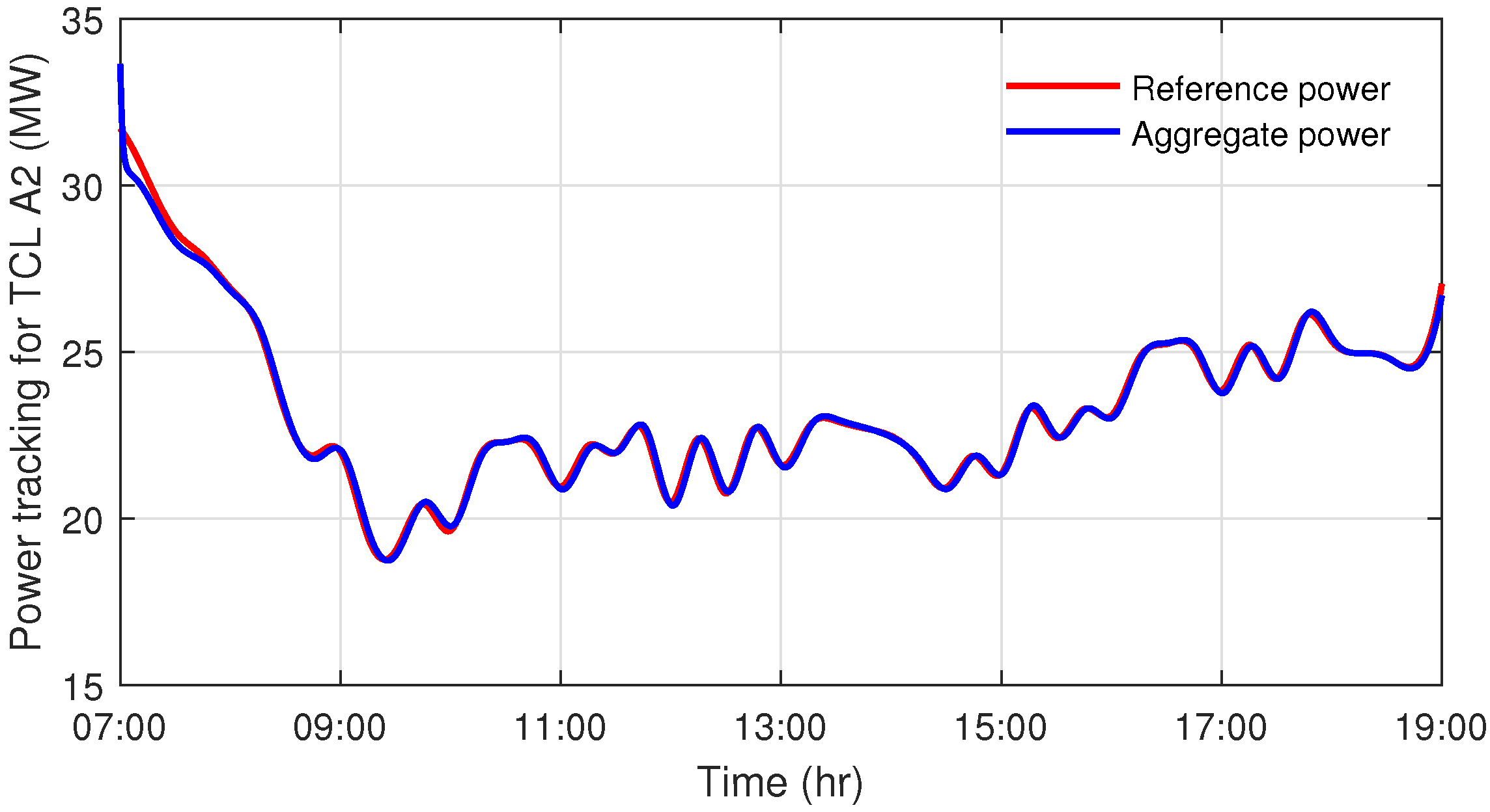 Fractalfract 05 00140 g011