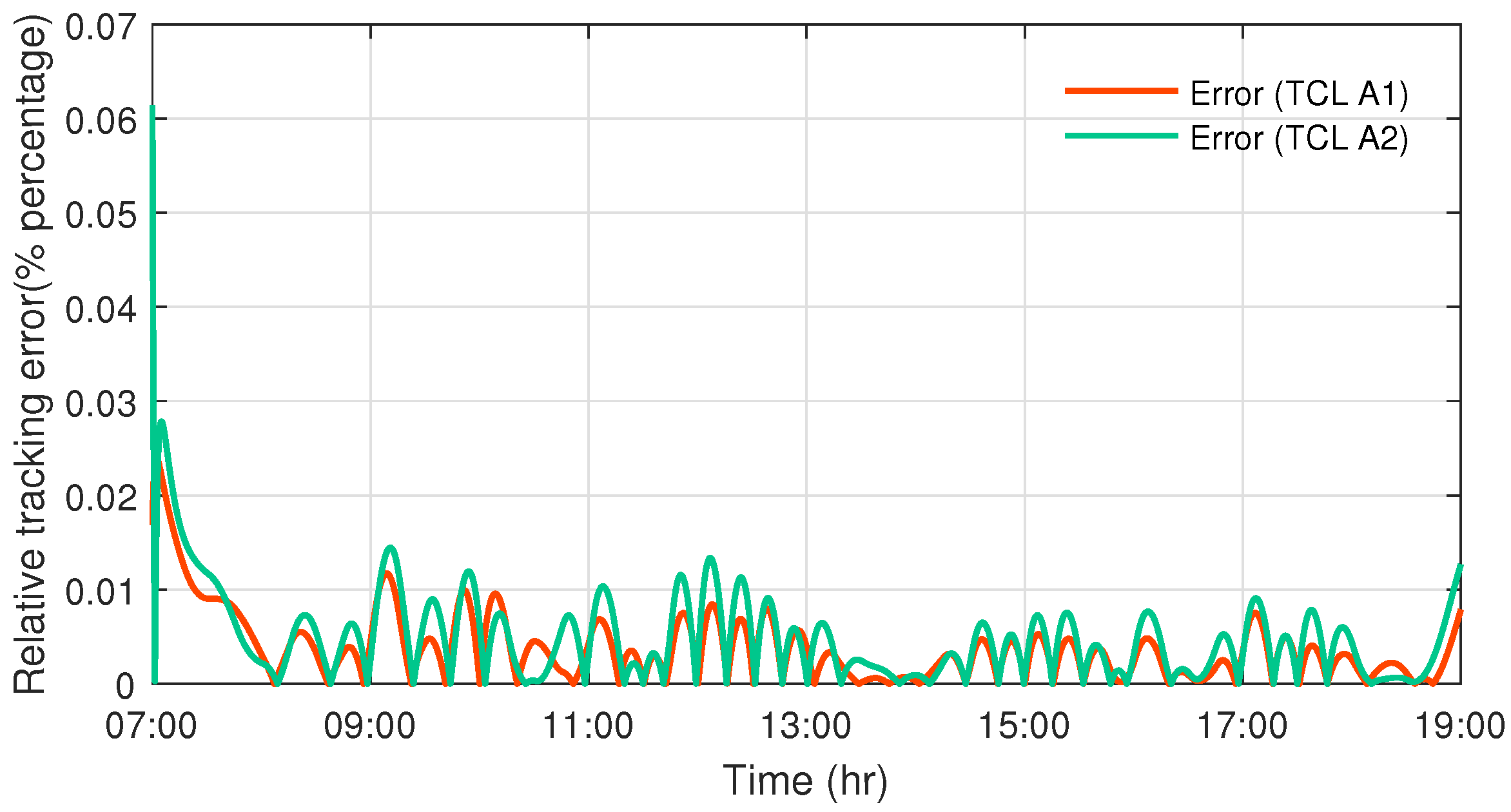 Fractalfract 05 00140 g012