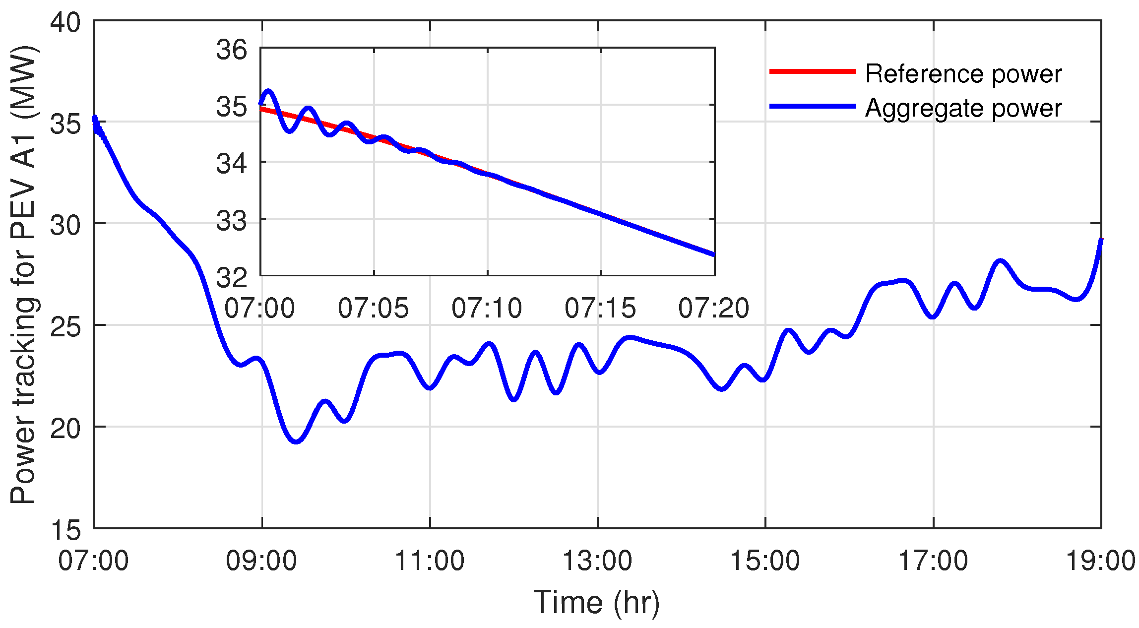 Fractalfract 05 00140 g014