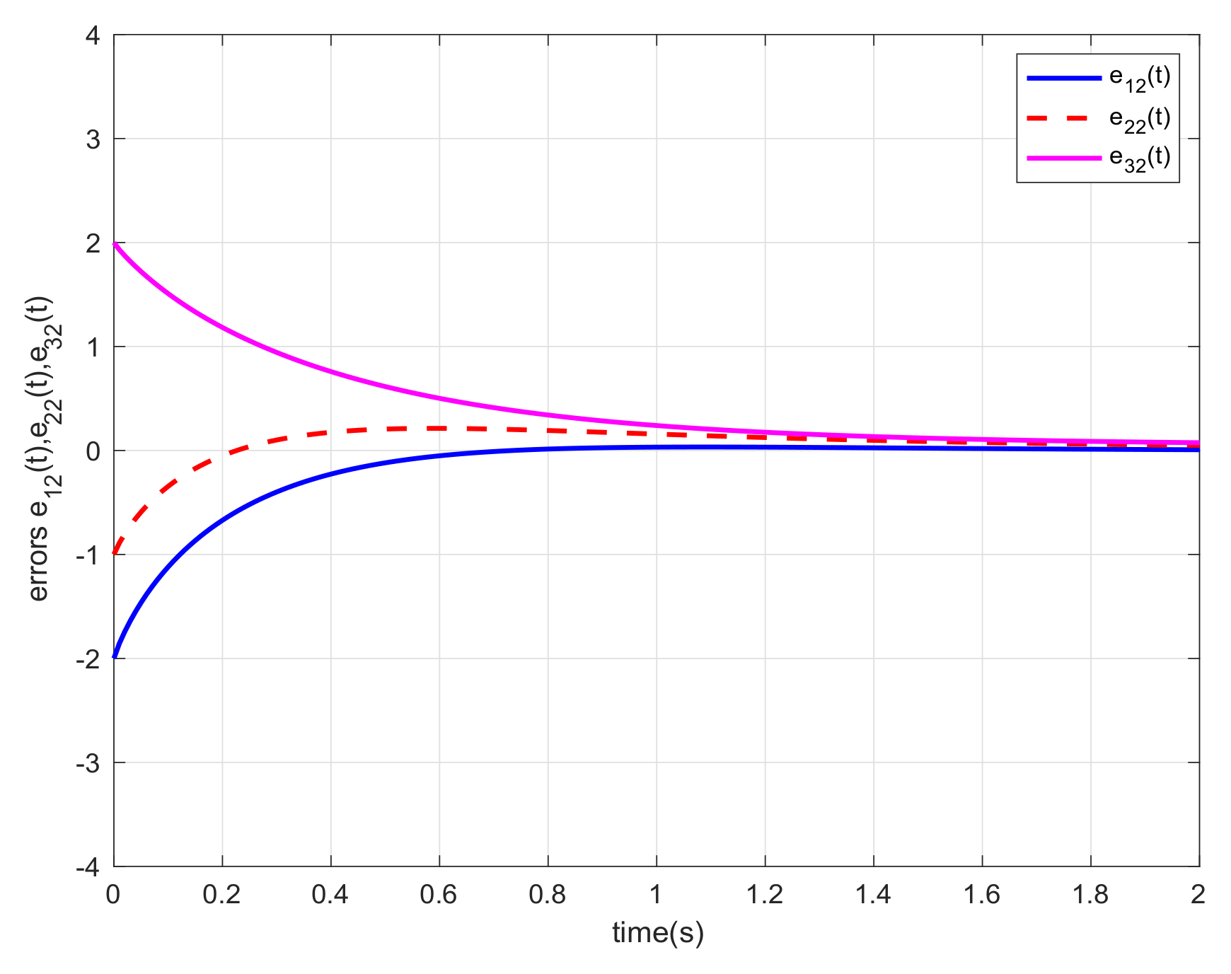 Fractalfract 05 00141 g003