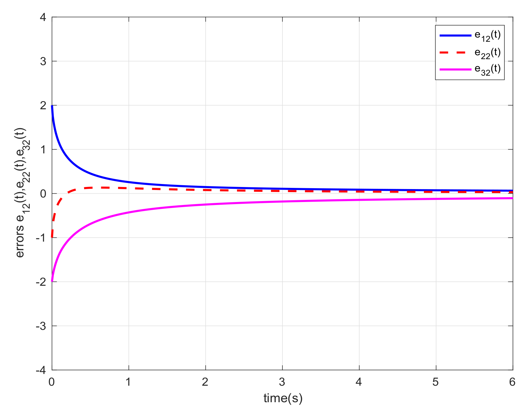 Fractalfract 05 00141 g007