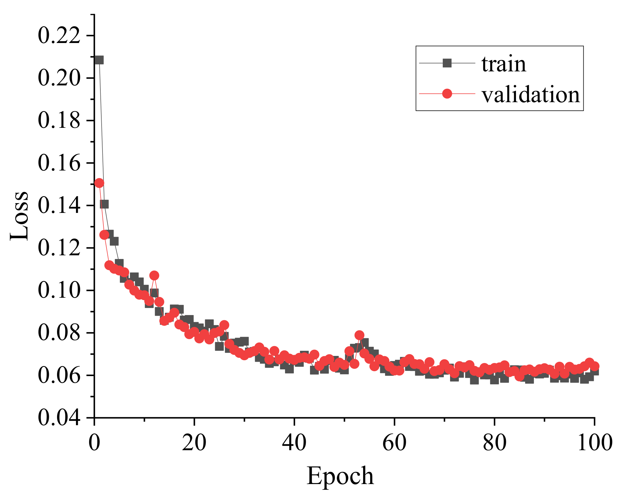Fractalfract 05 00142 g002 550