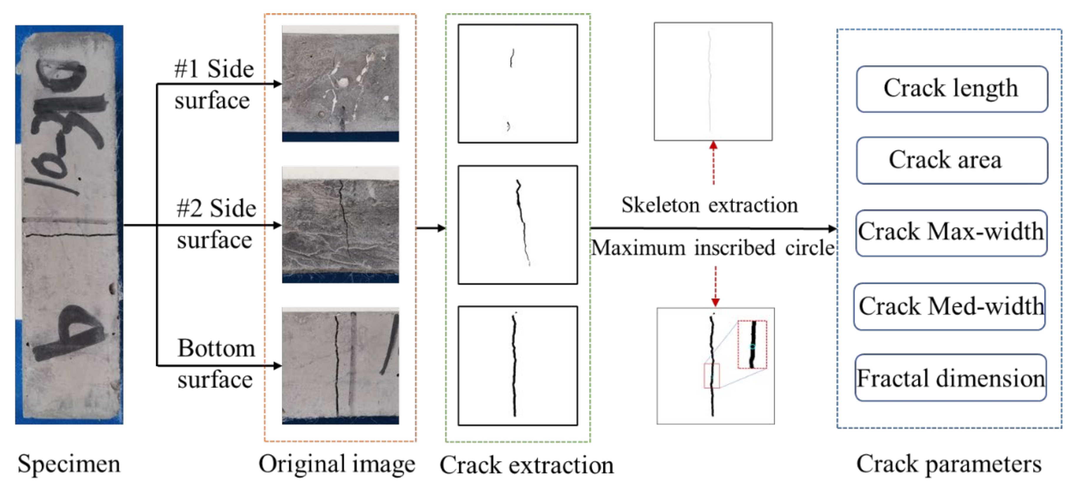 Fractalfract 05 00142 g003 550