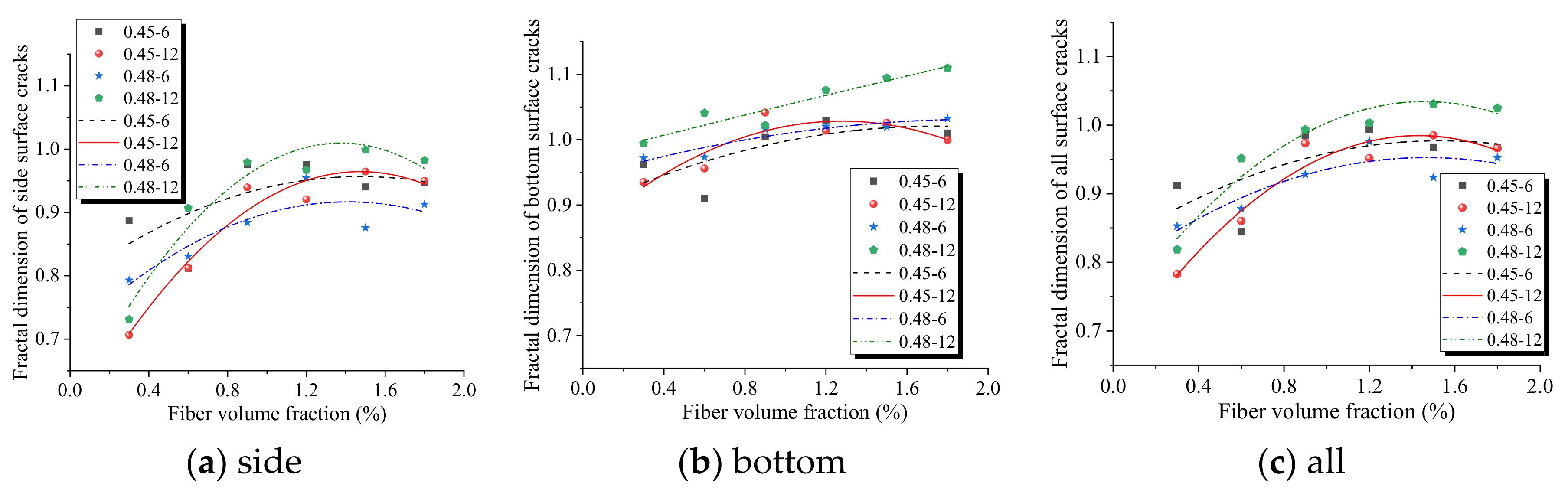 Fractalfract 05 00142 g007 550