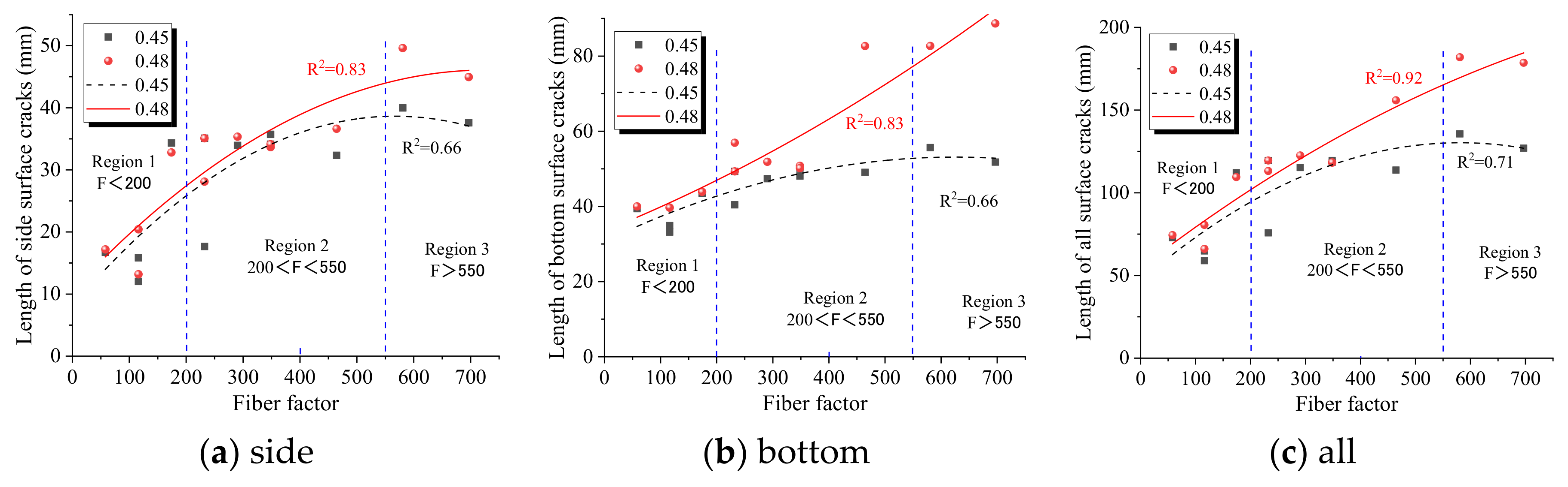 Fractalfract 05 00142 g008 550