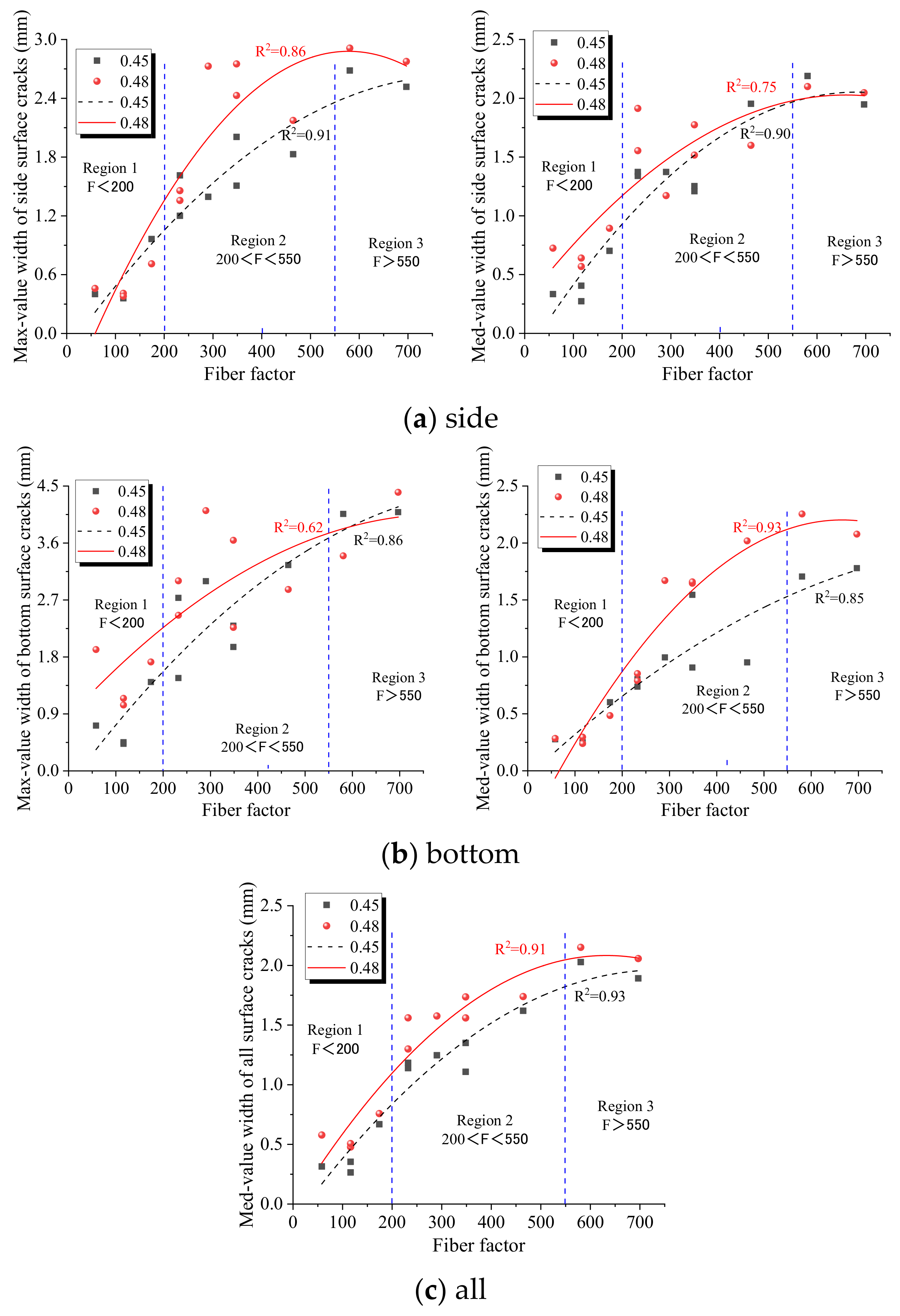 Fractalfract 05 00142 g009 550
