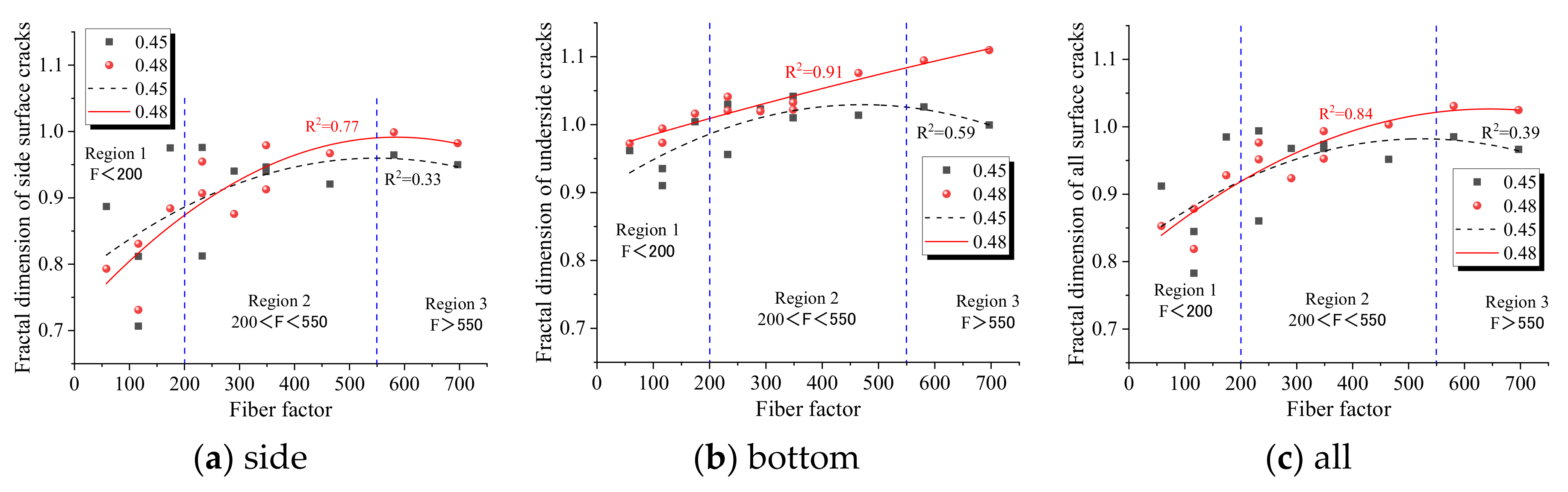 Fractalfract 05 00142 g011 550