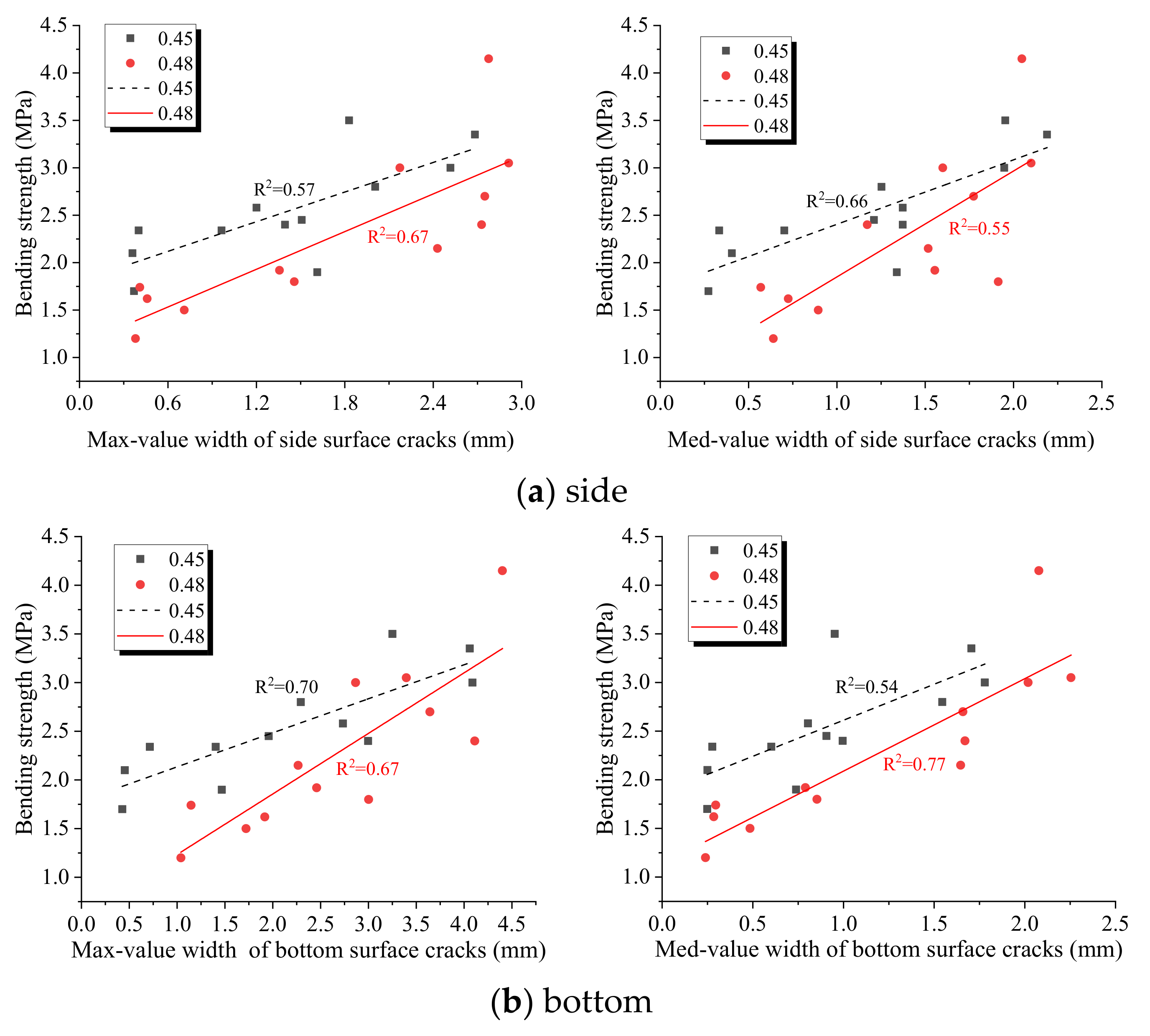 Fractalfract 05 00142 g013a 550