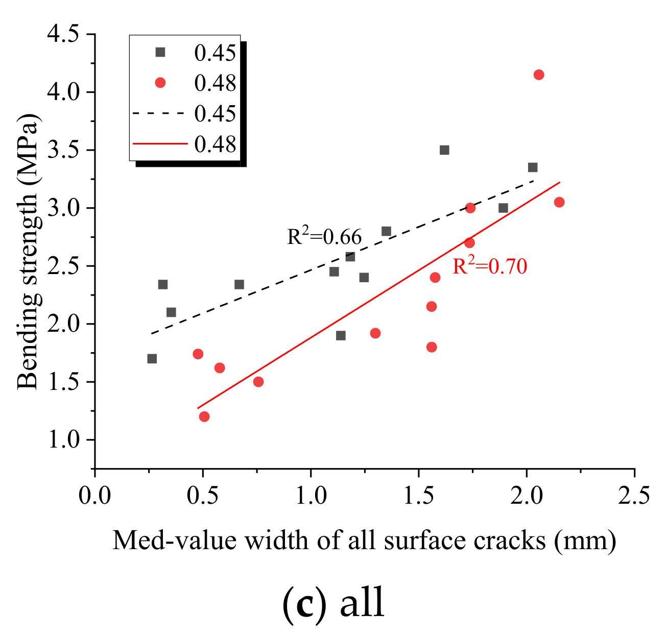 Fractalfract 05 00142 g013b 550