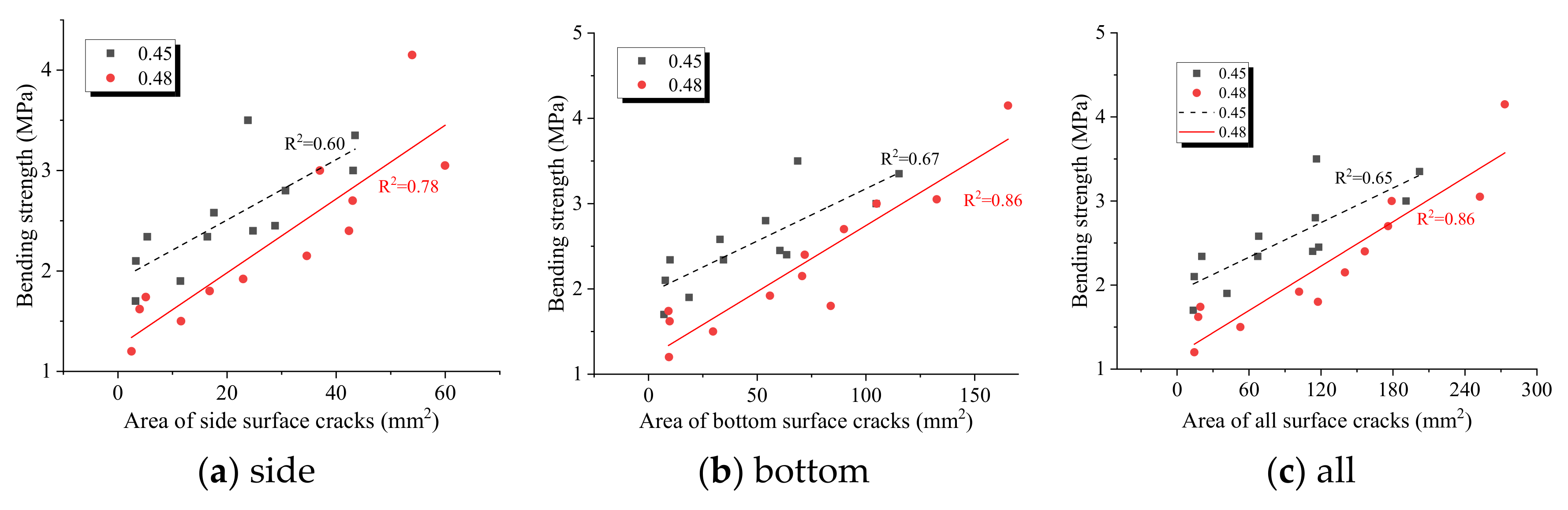 Fractalfract 05 00142 g014 550
