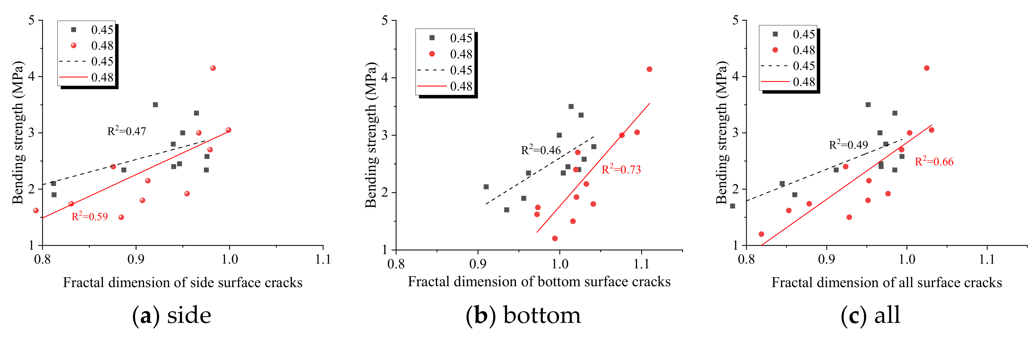 Fractalfract 05 00142 g015 550