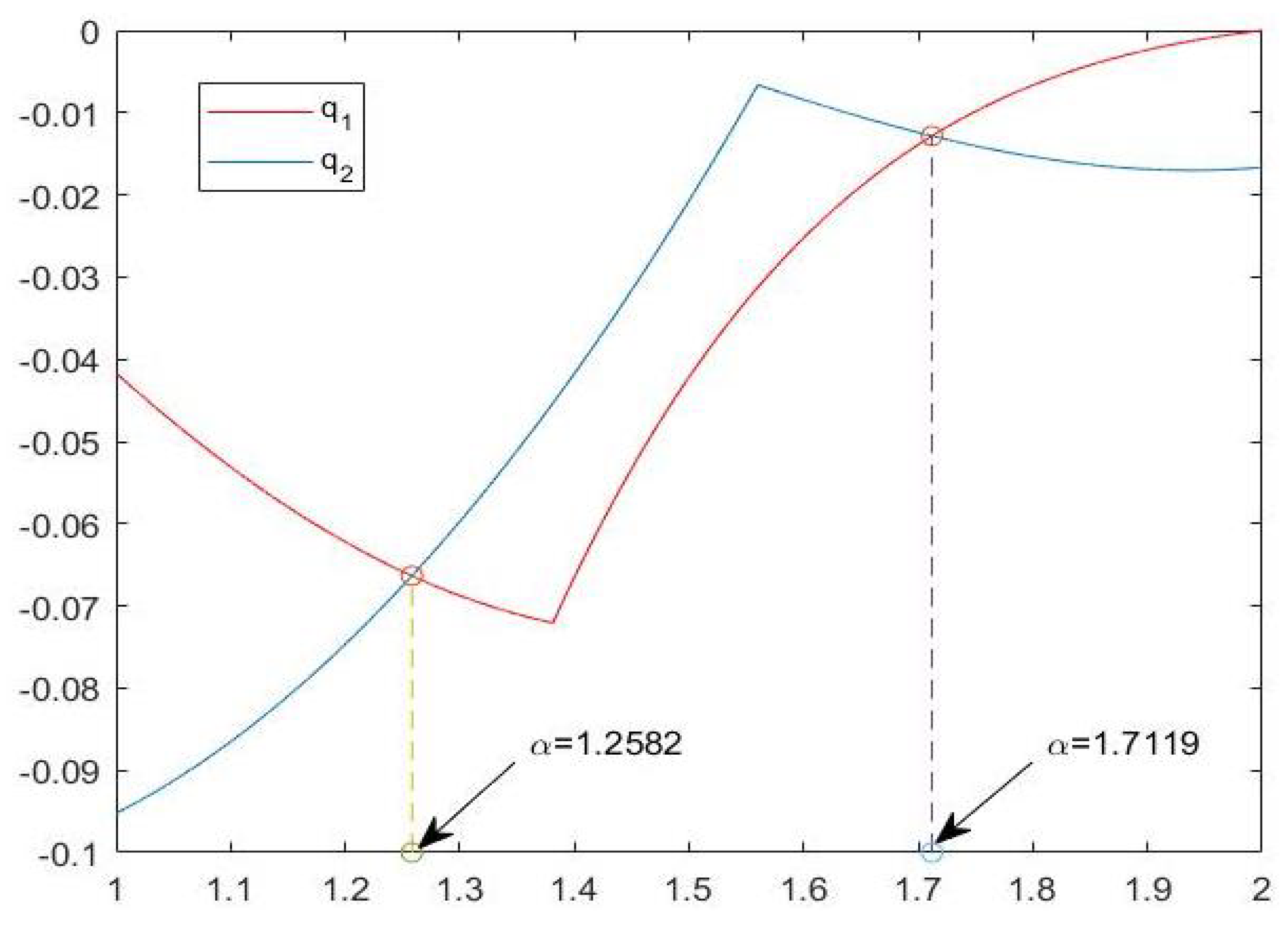 Fractalfract 05 00145 g001