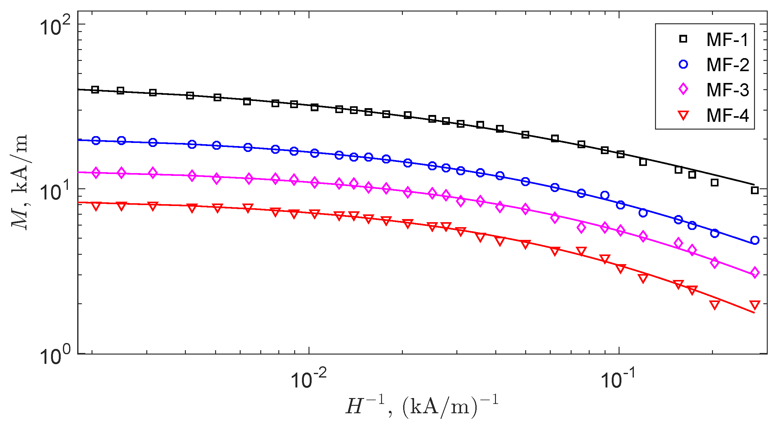 Fractalfract 05 00147 g002