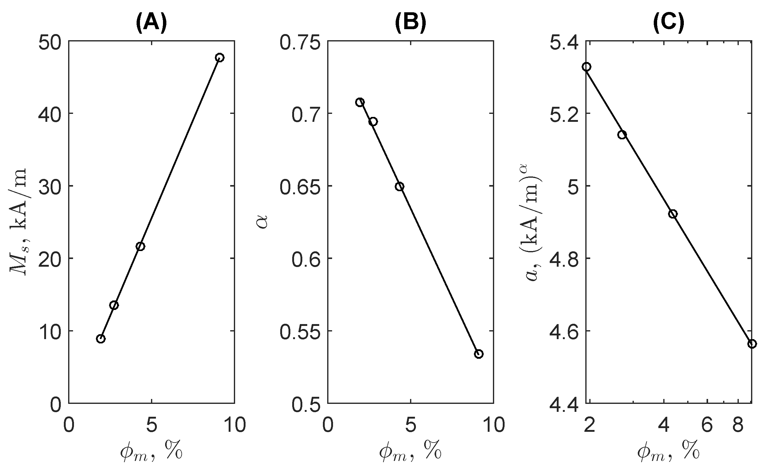Fractalfract 05 00147 g003