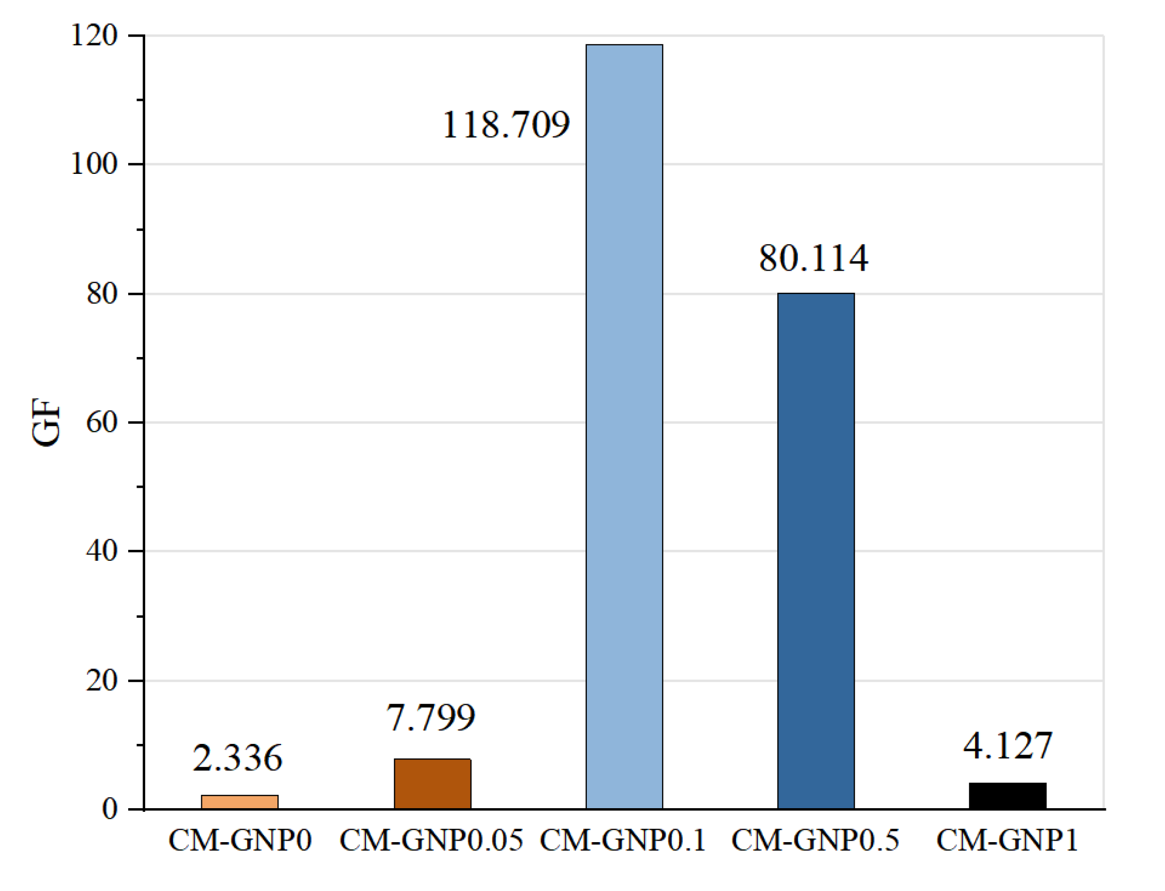 Fractalfract 05 00148 g008 550