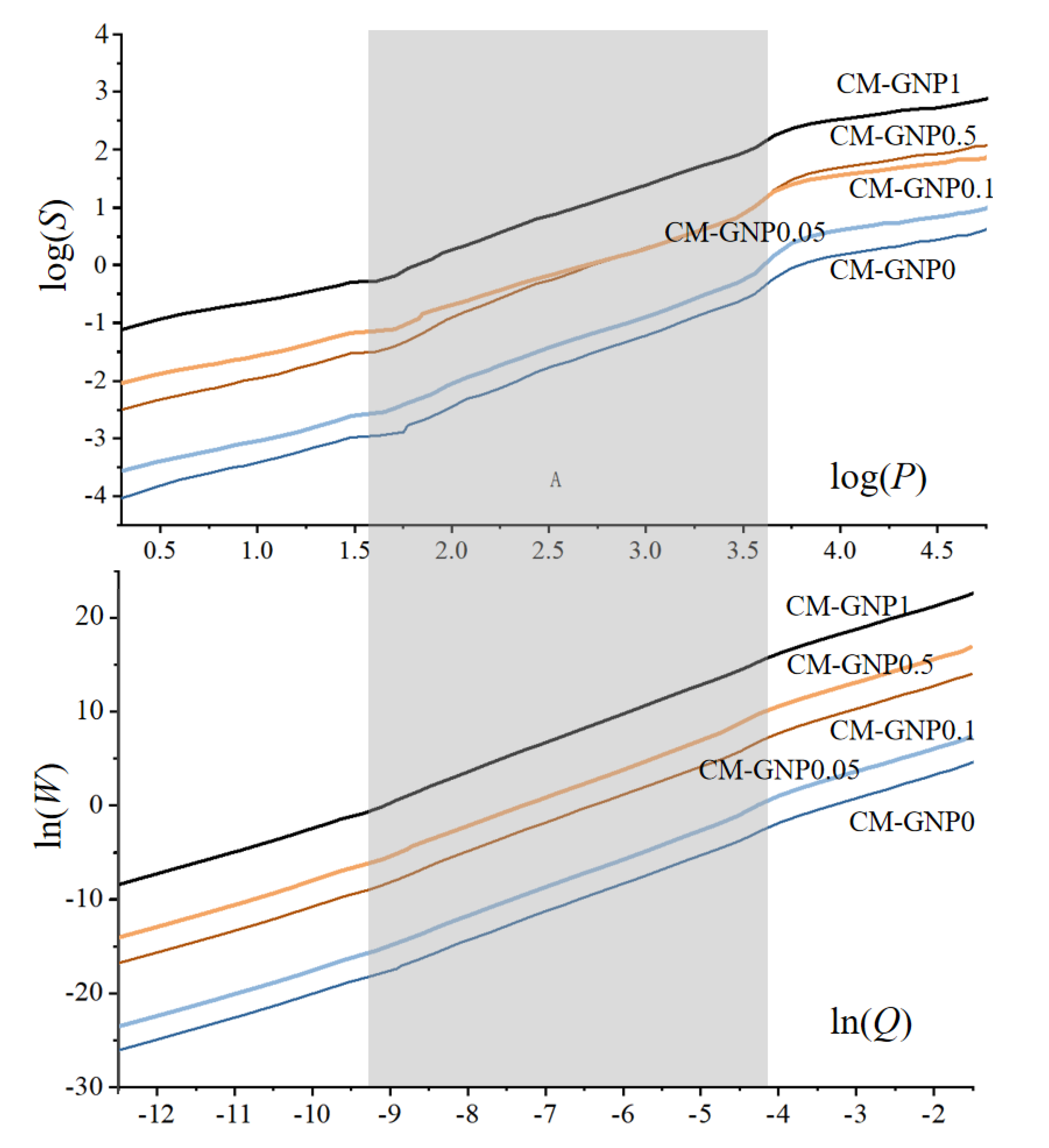 Fractalfract 05 00148 g009 550