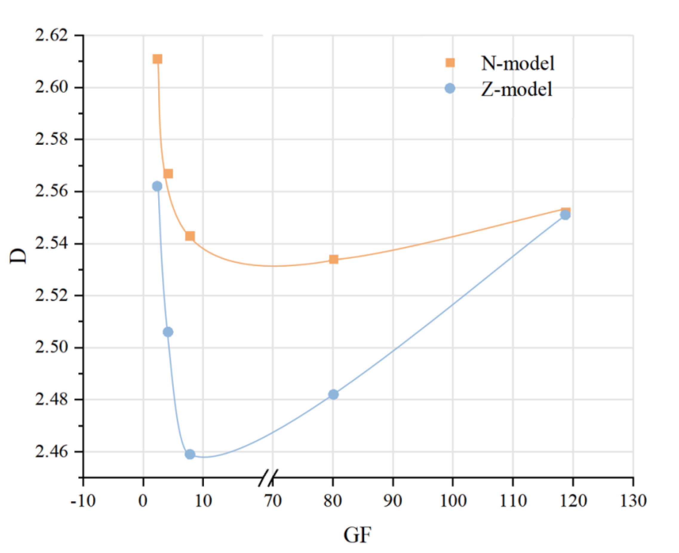 Fractalfract 05 00148 g011 550
