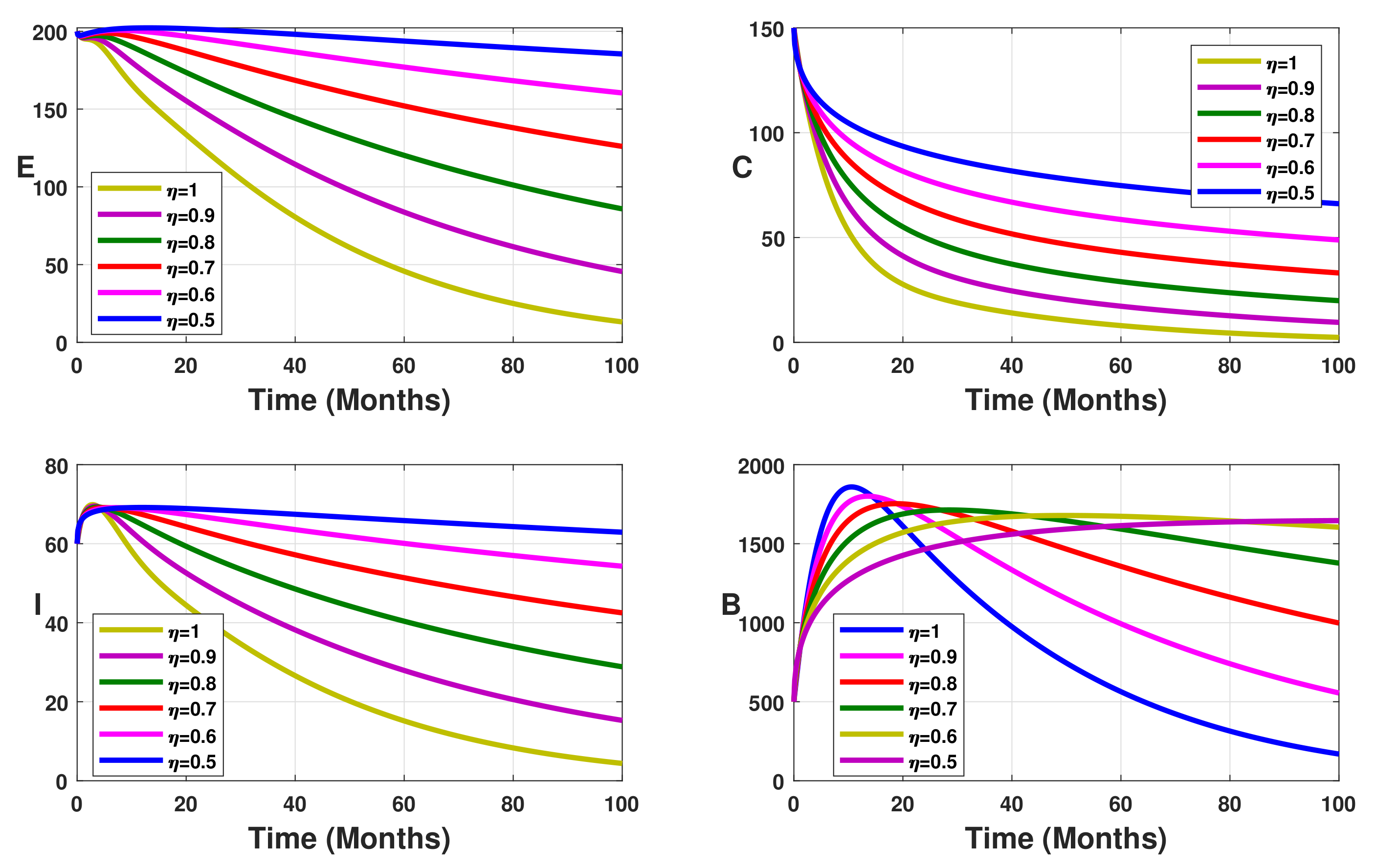 Fractalfract 05 00149 g001 550