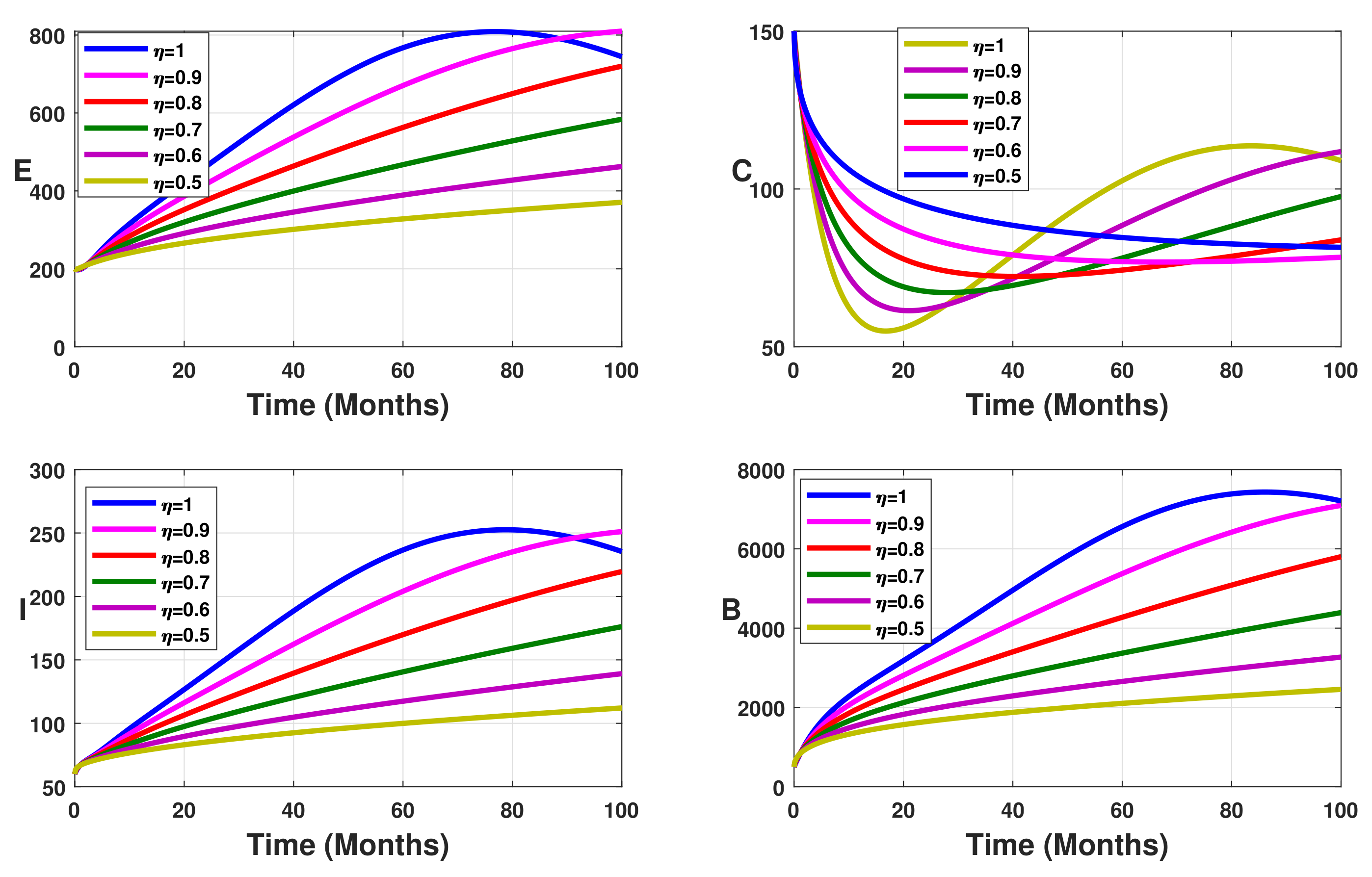Fractalfract 05 00149 g003 550