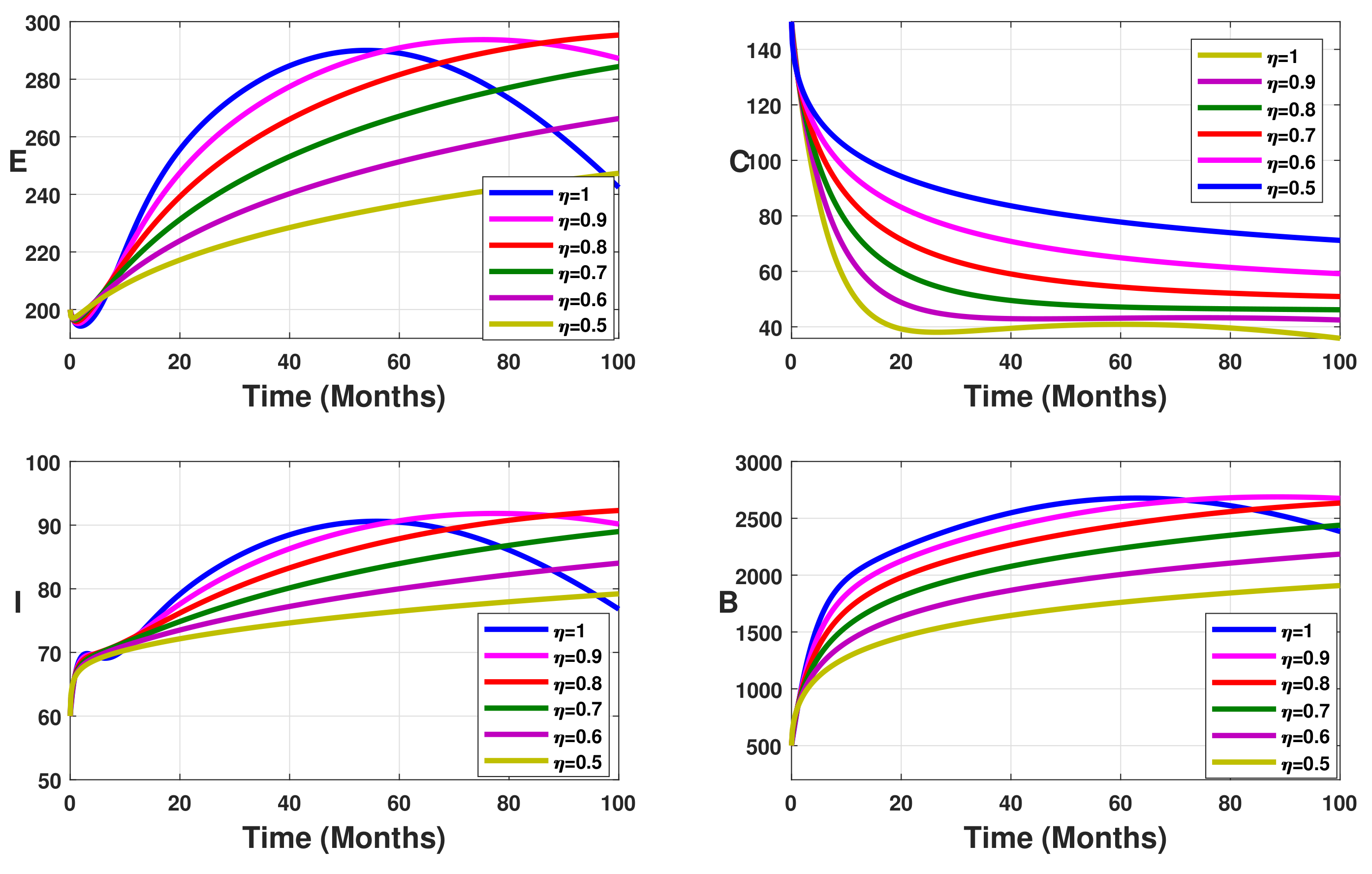 Fractalfract 05 00149 g004 550