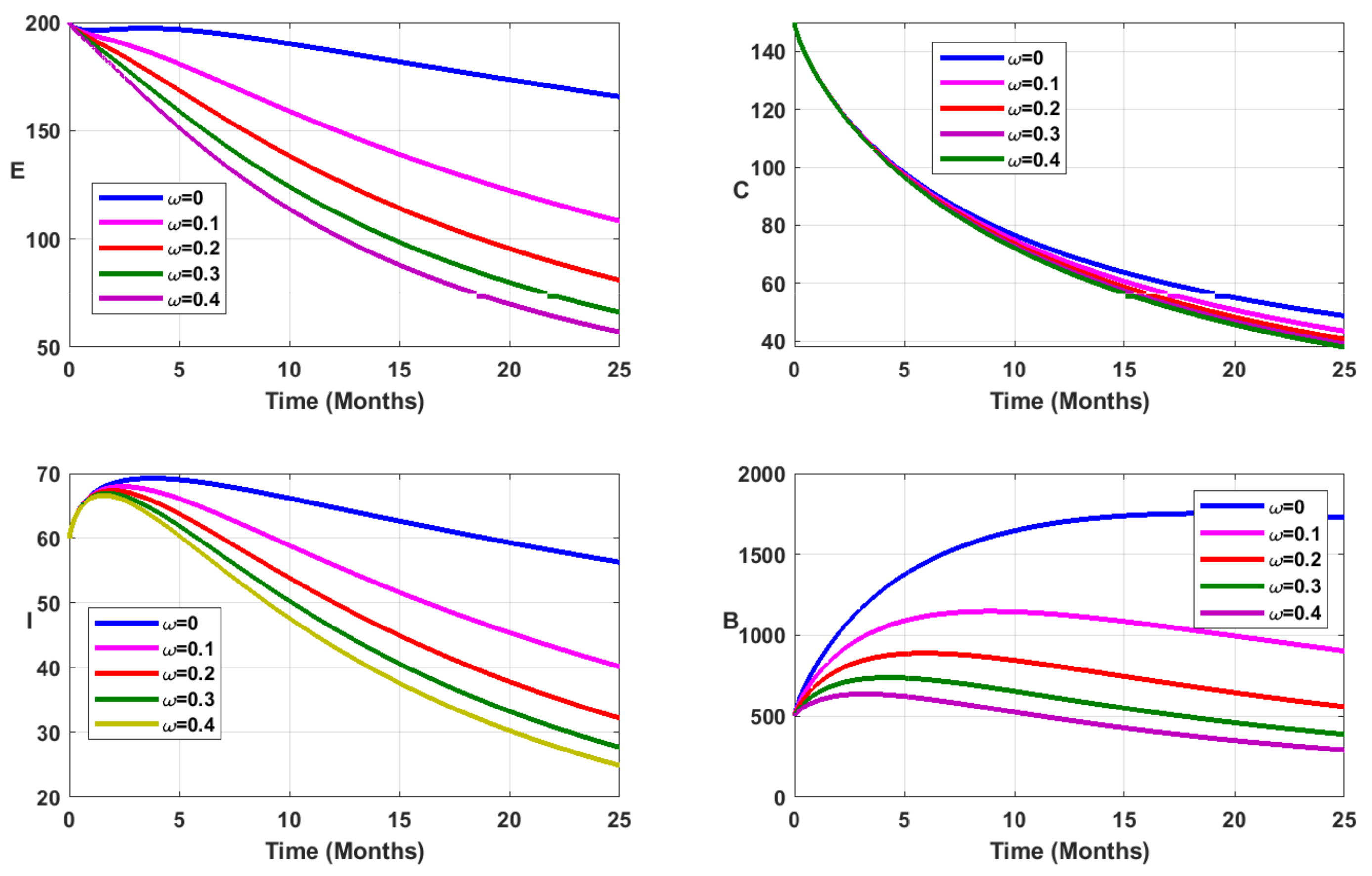 Fractalfract 05 00149 g008 550