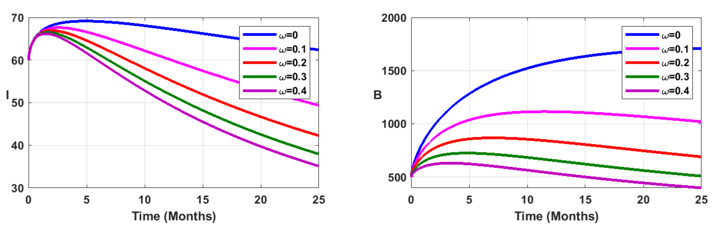 Fractalfract 05 00149 g009b 550