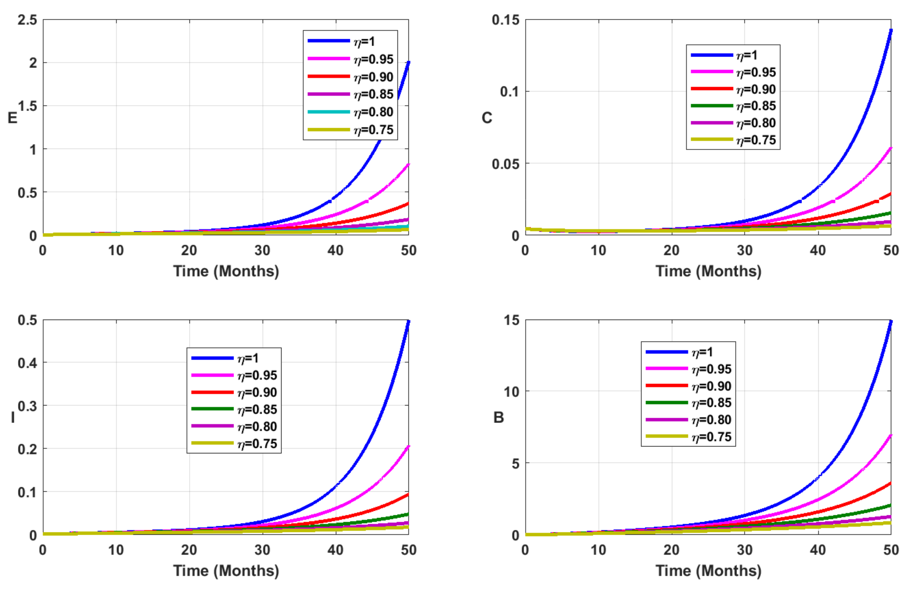 Fractalfract 05 00149 g011 550