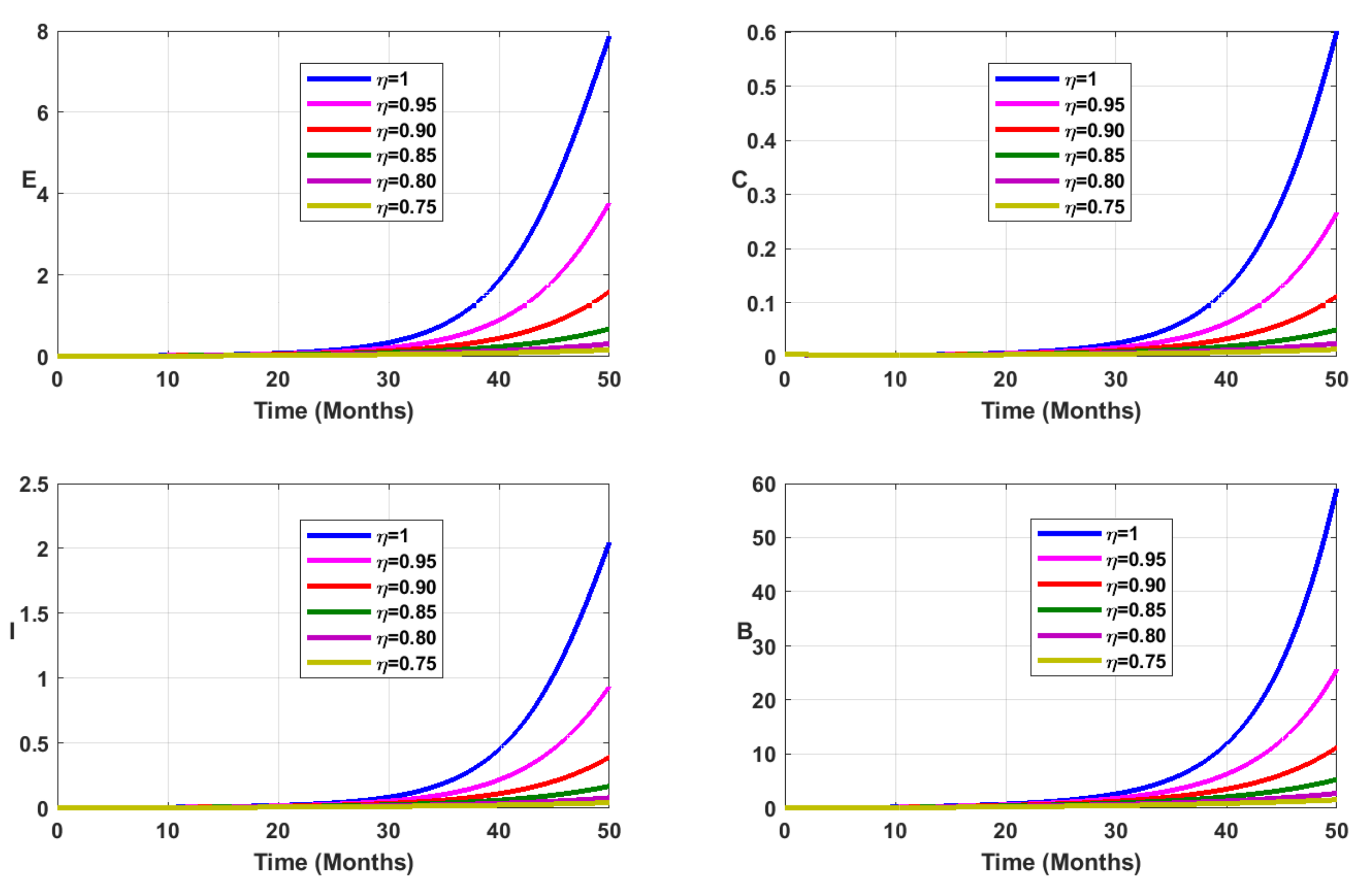 Fractalfract 05 00149 g013 550